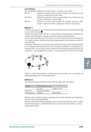 7. Aparamenta para el control de la iluminación 
Los botones 
Cancel/Back Retorno al menú previo o cancela el valor dado. 
Up Mueve la posición hacia la parte superior de la estructura del 
menú o incrementa el valor dado. 
Down Mueve la posición hacia la parte inferior de la estructura del 
menú o disminuye el valor dado. 
OK Entra en el menú seleccionado. OK también acepta el valor 
dado o activa la función y después vuelve al menú previo. 
c Botón 1. 
Cuando se pulsa una vez, actúa como una animación entre una escena activa 
y una escena inactiva . 
Cuando se pulsa varias veces en un corto periodo de tiempo gira a través de las 
cuatro luces de escena y apaga y activa las escenas seleccionadas. 
El icono de la bombilla con el número en el interior indica cuál de las escenas del 
1 al 4 están activas, mientras la bombilla negra significa que la escena inactiva ha 
sido activada. 
Actualizar nvoScene con el número de la escena tomado desde nciSceneSwOut 
(0-3) o desde nciSceneNumOff. A la vez, la salida nvoSwitch es actualizada con 
el estado ON y con el valor tomado desde la memoria para el ajuste del grupo de 
la escena 1 o en estado OFF y el valor = 0 si la escena OFF ha sido encontrada. 
Manual teórico-práctico Schneider J/283 
J7 
4 
3 
1 2 
OOKK 
Volver a nviScene actualiza la escena activa de acuerdo con los valores en 
nciSceneSwOut (0-3) o nciSceneNumOff. 
c Botón 2. 
Animación entre los modos At Home (en casa) Out (fuera). 
Variable Nuevo valor por modo 
En casa Fuera de casa 
nvoScene nciSceneHmOut[0] 
nvoOccupancy Habitado Deshabitado 
Volver a nciOccupied actualiza la pantalla con el modo AtHome para Habitado y 
el modo OUT para Deshabitado. 
Volver a nviScene actualiza la pantalla con el modo AtHome para la scene_number 
(número de escena) = nciSceneHmOut [0] y el modo OUT para Scene_number = 
nciSceneHmOut[1]. 
 