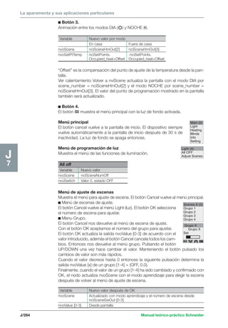 La aparamenta y sus aplicaciones particulares 
c Botón 3. 
Animación entre los modos DIA ( ) y NOCHE ( ). 
All off 
Variable Nuevo valor 
nvoScene nciSceneNumOff 
nvoSwitch Valor 0, estado OFF 
Scenes X (5) 
Grupo 1 
Grupo 2 
Grupo 3 
Grupo 4 
Grupo X 
Grupo X 
Set 
OK 
J/284 Manual teórico-práctico Schneider 
J7 
Main (0) 
Light 
Heating 
Blinds 
Info 
Setting 
Variable Nuevo valor por modo 
En casa Fuera de casa 
nvoScene nciSceneHmOut[2] nciSceneHmOut[3] 
nvoSetPtTemp nciSetPoints. -nciSetPoints. 
Occupied_heat+Offset Occupied_heat+Offset 
“Offset” es la compensación del punto de ajuste de la temperatura desde la pan-talla. 
Ver calentamiento Volver a nviScene actualiza la pantalla con el modo DIA por 
scene_number = nciSceneHmOut[2] y el modo NOCHE por scene_number = 
nciSceneHmOut[3]. El valor del punto de programación mostrado en la pantalla 
también será actualizado. 
c Botón 4. 
El botón . . . 
. . . muestra el menú principal con la luz de fondo activada. 
Menú principal 
El botón cancel vuelve a la pantalla de inicio. El dispositivo siempre 
vuelve automáticamente a la pantalla de inicio después de 30 s de 
inactividad. La luz de fondo se apaga entonces. 
Menú de programación de luz 
Muestra el menú de las funciones de iluminación. 
Light (4) 
All OFF 
Adjust Scenes 
Menú de ajuste de escenas 
Muestra el menú para ajuste de escena. El botón Cancel vuelve al menú principal. 
c Menú de escenas de ajuste. 
El botón Cancel vuelve al menú Light (luz). El botón OK selecciona 
el número de escena para ajustar. 
c Menu Grupo. 
El botón Cancel nos devuelve al menú de escena de ajuste. 
Con el botón OK aceptamos el número del grupo para ajustar. 
El botón OK actualiza la salida nvoValue [0-3] de acuerdo con el 
valor introducido, además el botón Cancel cancela todos los cam-bios. 
Entonces nos devuelve al menú grupo. Pulsando el botón 
UP/DOWN una vez hace cambiar el valor. Manteniendo el botón pulsado los 
cambios de valor son más rápidos. 
Cuando el valor decrece hasta 0 entonces la siguiente pulsación determina la 
salida nvoValue [x] de un grupo [1-4] = (OFF, 0.0). 
Finalmente, cuando el valor de un grupo [1-4] ha sido cambiado y confirmado con 
OK, el nodo actualiza nvoScene con el modo aprendizaje para elegir la escena 
después de volver al menú de ajuste de escena. 
Variable Nuevo valor después de OK 
nvoScene Actualizado con modo aprendizaje y el número de escena desde 
nciSceneSwOut [0-3] 
nvoValue [0-3] Desde pantalla 
 