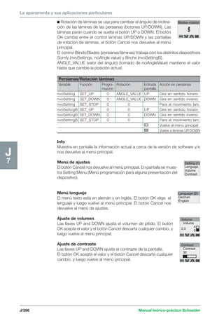 La aparamenta y sus aplicaciones particulares 
Blades rotation 
OK 
Setting (1) 
Lenguaje 
Volume 
Contrast 
J/286 Manual teórico-práctico Schneider 
J7 
c Rotación de láminas se usa para cambiar el ángulo de inclina-ción 
de las láminas de las persianas (botones UP/DOWN). Las 
láminas paran cuando se suelta el botón UP o DOWN. El botón 
OK cambia entre el control láminas UP/DOWN y las pantallas 
de rotación de láminas, el botón Cancel nos devuelve al menú 
principal. 
El control Blinds/Blades (persianas/láminas) trabaja con los distintos dispositivos 
Somfy (nvoSettings, nciAngle value) y Birche (nvoSettingB). 
ANGLE_VALUE (valor del ángulo) (tomado de nciAngleValue) mantiene el valor 
hasta que cambie la posición actual. 
Persianas/Rotación láminas 
Variable Función Progra- Rotación Entrada Acción en persianas 
mación pantalla 
nvoSetting SET_UP 0 ANGLE_VALUE UP Gira en sentido horario 
nvoSetting SET_DOWN 0 ANGLE_VALUE DOWN Gira en sentido inverso 
nvoSetting SET_STOP 0 0 Para el movimiento lam. 
nvoSettingB SET_UP 0 0 UP Gira en sentido horario 
nvoSettingB SET_DOWN 0 0 DOWN Gira en sentido inverso 
nvoSettingB SET_STOP 0 0 Para el movimiento lam. 
Vuelve al menú principal 
OOKK Vuelve a láminas UP/DOWN 
Info 
Muestra en pantalla la información actual a cerca de la versión de software y/o 
nos devuelve al menú principal. 
Menú de ajustes 
El botón Cancel nos devuelve al menú principal. En pantalla se mues-tra 
Setting Menu (Menú programación para alguna presentación del 
dispositivo). 
Menú lenguaje 
El menú texto está en alemán y en inglés. El botón OK elige el 
lenguaje y luego vuelve al menú principal. El botón Cancel nos 
devuelve al menú de ajustes. 
Ajuste de volumen 
Las llaves UP and DOWN ajusta el volumen de pitido. El botón 
OK acepta el valor y el botón Cancel descarta cualquier cambio, y 
luego vuelve al menú principal. 
Ajuste de contraste 
Las llaves UP and DOWN ajusta el contraste de la pantalla. 
El botón OK acepta el valor y el botón Cancel descarta cualquier 
cambio, y luego vuelve al menú principal. 
Language (2) 
German 
English 
OK 
Volume 
Volume 
40 
2.0 
OK 
Contrast 
Contrast 
30 
 