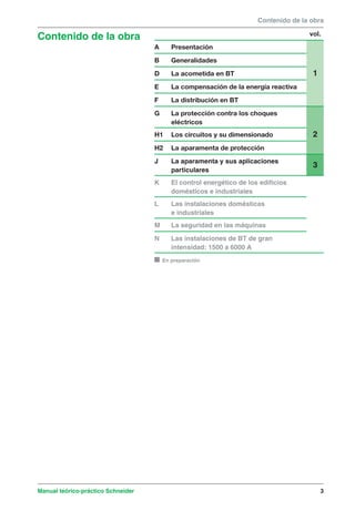 Contenido de la obra 
vol. 
A Presentación 
B Generalidades 
D La acometida en BT 1 
E La compensación de la energía reactiva 
F La distribución en BT 
G La protección contra los choques 
eléctricos 
H1 Los circuitos y su dimensionado 2 
H2 La aparamenta de protección 
J La aparamenta y sus aplicaciones 3 
particulares 
K El control energético de los edificios 
domésticos e industriales 
L Las instalaciones domésticas 
e industriales 
M La seguridad en las máquinas 
N Las instalaciones de BT de gran 
intensidad: 1500 a 6000 A 
Contenido de la obra 
En preparación 
Manual teórico-práctico Schneider 3 
 