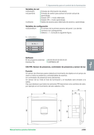7. Aparamenta para el control de la iluminación 
Variables de red 
nviSceneFb Entrada de información de estado. 
nviLearnEnb Entrada de switch para activar la función actual de 
N = nciSceneNum 
N / N + 1 
Manual teórico-práctico Schneider J/293 
J7 
44 
39 
84 
68 
90 
25 
aprendizaje. 
Estado OFF = modo rellamada. 
Estado ON = modo aprendizaje. 
nvoScene Salida de escena para rellamada de escena y aprendizaje. 
Variables de configuración 
nciSceneNum El número de la primera escena del panel. Los demás 
números son subsiguientes. 
Defecto = 1. Consulte la siguiente figura. 
N + 3 N + 2 
N + 5 N + 4 
Software 
ID de programa estándar 80:00:06:20:32:06:04:20 
Interface Nv CSIPBM32.XIF 
CSI-PIR. Sensor de presencia, controlador de presencia y sensor de luz 
Función 
Un sensor de infrarrojos pasivo detecta el movimiento de objetos en el campo de 
visión e indica la presencia y entrada/salida de eventos. 
Un controlador de presencia toma decisiones. 
Un sensor de luz mide el nivel de iluminación y el resultado será enviado a la 
salida. 
Hay que destacar que todos los sensores PIR reaccionan a los cambios de calor, 
por ejemplo en el movimiento del aire caliente o frío. 
 