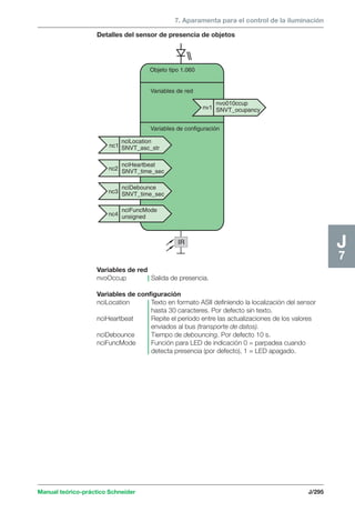 7. Aparamenta para el control de la iluminación 
Detalles del sensor de presencia de objetos 
Manual teórico-práctico Schneider J/295 
J7 
nvo010ccup 
SNVT_ocupancy 
Objeto tipo 1.060 
Variables de red 
Variables de configuración 
nciLocation 
SNVT_asc_str 
nciHeartbeat 
SNVT_time_sec 
nciDebounce 
SNVT_time_sec 
nciFuncMode 
unsigned 
nv1 
nc1 
nc2 
nc3 
nc4 
IR 
Variables de red 
nvoOccup Salida de presencia. 
Variables de configuración 
nciLocation Texto en formato ASII definiendo la localización del sensor 
hasta 30 caracteres. Por defecto sin texto. 
nciHeartbeat Repite el período entre las actualizaciones de los valores 
enviados al bus (transporte de datos). 
nciDebounce Tiempo de debouncing. Por defecto 10 s. 
nciFuncMode Función para LED de indicación 0 = parpadea cuando 
detecta presencia (por defecto), 1 = LED apagado. 
 