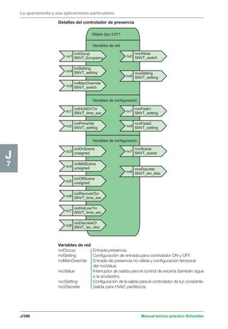 La aparamenta y sus aplicaciones particulares 
nviManOverride 
SNVT_switch 
nviHoldOnTm 
SNVT_time_sec 
nvoFade1 
SNVT_setting 
nviPrimeVal 
SNVT_setting 
J/296 Manual teórico-práctico Schneider 
J7 
Detalles del controlador de presencia 
nviOccup 
SNVT_0ccupancy 
nviSetting 
SNVT_setting 
nvoValue 
SNVT_switch 
nvoSetting 
SNVT_setting 
Objeto tipo 3.071 
Variables de red 
Variables de configuración 
Variables de configuración 
nciOnScene 
unsigned 
nciMidScene 
unsigned 
nciOffScene 
unsigned 
nciRecoverOvr 
SNVT_time_sec 
nciHolLowTm 
SNVT_time_sec 
nciDiscreteCf 
SNVT_lev_disc 
nvoFade2 
SNVT_setting 
nvoScene 
SNVT_scene 
nvoDiscrete 
SNVT_lev_disc 
nv1 
nv4 
nv2 
nv6 
nv5 
nc1 nv7 
nv2 
nc3 
nc4 
nc5 
nc6 
nc7 
nc8 
nv9 
nv7 
nv8 
Variables de red 
nviOccup Entrada presencia. 
nviSetting Configuración de entrada para controlador ON y OFF. 
nviManOverride Entrada de presencia no válida y configuración temporal 
del nvoValue. 
nvoValue Interruptor de salida para el control de escena (también sigue 
a la anulación). 
nvoSetting Configuración de la salida para el controlador de luz constante. 
nvoDiscrete Salida para HVAC periféricos. 
 