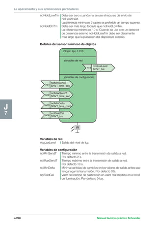 La aparamenta y sus aplicaciones particulares 
nciHoldLowTm Debe ser cero cuando no se use el recurso de envío de 
nciHeartBeat. 
La diferencia mínima es 2 s pero es preferible un tiempo superior. 
nciHoldOnTm Debe ser más largo todavía que nciHoldLowTm. 
La diferencia mínima es 10 s. Cuando se use con un detector 
de presencia externo nciHoldLowTm debe ser claramente 
más largo que la pulsación del dispositivo externo. 
Detalles del sensor luminoso de objetos 
J/298 Manual teórico-práctico Schneider 
J7 
nvoLuxLevel 
SNVT_lux 
Objeto tipo 1.010 
Variables de red 
Variables de configuración 
nciMinSendT 
SNVT_time_sec 
nciMaxSendT 
SNVT_time_sec 
nciMinDelta 
SNVT_leve_cont 
nciFieldCal 
SNVT_lux 
nv1 
nc1 
nc2 
nc3 
nc4 
IR 
Variables de red 
nvoLuxLevel Salida del nivel de luz. 
Variables de configuración 
nciMinSendT Tiempo mínimo entre la transmisión de salida a red. 
Por defecto 2 s. 
nciMaxSendT Tiempo máximo entra la transmisión de salida a red. 
Por defecto 10 s. 
nciMinDelta Mínima cantidad de cambios en los valores de salida antes que 
tenga lugar la transmisión. Por defecto 0%. 
nciFieldCal Valor del campo de calibración en valor real medido en el nivel 
de iluminación. Por defecto 0 lux. 
 