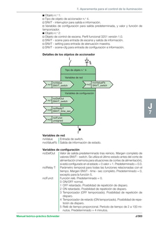 7. Aparamenta para el control de la iluminación 
c Objeto n.o 1: 
v Tipo de objeto de accionador n.o 4. 
v SNVT - interruptor para salida e información. 
v Variables de configuración para salida predeterminada, y valor y función de 
temporizador. 
c Objeto n.o 2: 
v Objeto de control de escena. Perfil funcional 3251 versión 1.0. 
v SNVT - scene para entrada de escena y salida de información. 
v SNVT - setting para entrada de atenuación maestra. 
v SNVT - scene-cfg para entrada de configuración e información. 
Detalles de los objetos de accionador 
nv1 nv2 
Manual teórico-práctico Schneider J/303 
J7 
nviValue 
SNVT_switch 
nvoValueFb 
SNVT_switch 
Tipo de objeto n.° 4 
Variables de red 
Variables de configuración 
nciDefOut 
SNVT_switch 
nciRealyT 
SNVT_time_sec. 
nciFunct 
unsigned 
nc1 
nc2 
nc3 
Variables de red 
nviValue Entrada de switch. 
nvoValueFb Salida de información de estado. 
Variables de configuración 
nciDefOut Valor de salida predeterminado tras reinicio. Margen completo de 
valores SNVT - switch. Se utiliza el último estado antes del corte de 
alimentación (memoria para situaciones de cortes de alimentación), 
si está configurado en el estado = 0 valor = 1. Predeterminado = 0.0. 
nciRelay T Parámetro temporal para todas las funciones relacionadas con el 
tiempo. Margen SNVT - time - sec completo. Predeterminado = 0, 
excepto para la función 5. 
nciFunct Función relé. Predeterminado = 0. 
0 ON/OFF normal. 
1 OFF retardado. Posibilidad de repetición de disparo. 
2 ON retardado. Posibilidad de repetición de disparo. 
3 Temporizador (OFF temporizado). Posibilidad de repetición de 
disparo. 
4 Temporizador de retardo (ON temporizado). Posibilidad de repe-tición 
de disparo. 
5 Relé de tiempo proporcional. Período de tiempo de 2 a 100 mi-nutos. 
Predeterminado = 4 minutos. 
 