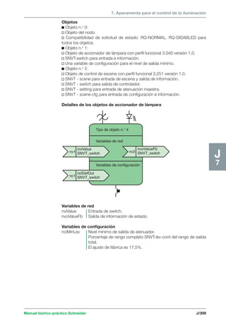 7. Aparamenta para el control de la iluminación 
Objetos 
c Objeto n.o 0: 
v Objeto del nodo. 
v Compatibilidad de solicitud de estado: RQ-NORMAL, RQ-DISABLED para 
todos los objetos. 
c Objeto n.o 1: 
v Objeto de accionador de lámpara con perfil funcional 3.040 versión 1.0. 
v SNVT-switch para entrada e información. 
v Una variable de configuración para el nivel de salida mínimo. 
c Objeto n.o 2: 
v Objeto de control de escena con perfil funcional 3.251 versión 1.0. 
v SNVT - scene para entrada de escena y salida de información. 
v SNVT - switch para salida de controlador. 
v SNVT - setting para entrada de atenuación maestra. 
v SNVT - scene-cfg para entrada de configuración e información. 
Detalles de los objetos de accionador de lámpara 
nv1 nv2 
Manual teórico-práctico Schneider J/309 
J7 
nviValue 
SNVT_switch 
nvoValueFb 
SNVT_switch 
Tipo de objeto n.° 4 
Variables de red 
Variables de configuración 
nciDefOut 
SNVT_switch 
nc1 
Variables de red 
nviValue Entrada de switch. 
nvoValueFb Salida de información de estado. 
Variables de configuración 
nciMinLev Nivel mínimo de salida de atenuador. 
Porcentaje de rango completo SNVT-lev-cont del rango de salida 
total. 
El ajuste de fábrica es 17,5%. 
 