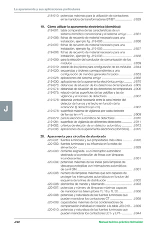 Manual teórico-práctico Schneider 
La aparamenta y sus aplicaciones particulares 
J/22 
J 
J18-010: potencias máximas para la utilización de contactores 
en la maniobra de transformadores BT/BT.................... J/829 
19. Cómo utilizar la aparamenta electrónica (domótica) 
J19-001: tabla comparativa de las características de un 
sistema domótico convencional y el sistema amigo ...... J/831 
J19-006: fichas de recuento de material necesario para una 
instalación, ejemplo fig. J19-003 ................................... J/836 
J19-007: fichas de recuento de material necesario para una 
instalación, ejemplo fig. J19-003 ................................... J/837 
J19-008: fichas de recuento de material necesario para una 
instalación, ejemplo fig. J19-003 ................................... J/838 
J19-009: para la elección del conductor de comunicación de los 
módulos ....................................................................... J/839 
J19-019: estado de los pilotos para configuración de los módulos J/844 
J19-020: secuencias y órdenes correspondientes a una 
configuración de mandos generales forzados ............... J/853 
J19-028: aplicaciones del sistema amigo .................................... J/868 
J19-030: aplicaciones de la aparamenta electrónica amigo ......... J/870 
J19-073: distancias de situación de los detectores de temperatura J/905 
J19-074: distancias de situación de los detectores de temperatura J/906 
J19-075: relación de las superficies de las celdillas y las de 
vigilancia y el número de detectores ............................. J/907 
J19-076: distancia vertical necesaria entre la cara interior del 
detector de humos y el techo en función de la 
inclinación (I) del techo (en cm) ..................................... J/907 
J19-078: superficie máxima de vigilancia por cada detector 
de llamas (en m2) .......................................................... J/909 
J19-079: para la elección automática de detectores .................... J/910 
J19-081: superficie de vigilancia de diferentes detectores ............ J/911 
J19-082: criterios de elección de un detector automático ............ J/912 
J19-095: aplicaciones de la aparamenta electrónica (domótica) ... J/925 
20. Aparamenta para circuitos de alumbrado 
J20-001: fuentes luminosas y sus propiedades más útiles ........... J/928 
J20-002: fuentes luminosas y su influencia en la redes de 
alimentación ................................................................. J/929 
J20-003: corriente asignada a un interruptor automático 
destinado a la protección de líneas con lámparas 
incandescentes ............................................................ J/931 
J20-004: potencias máximas de las líneas para lámparas de 
descarga protegidas con interruptores automáticos 
de carril DIN .................................................................. J/931 
J20-005: número de lámparas máximas que son capaces de 
proteger los interruptores automáticos en funcion del 
esquema de la línea de distribución .............................. J/932 
J20-006: elementos de mando y telemando ................................ J/933 
J20-007: potencias y número de lámparas máximas capaces 
de maniobrar los telerruptores TL 16 y TL 32 ................ J/936 
J20-008: potencias y naturaleza de las fuentes luminosas que 
pueden maniobrar los contactores CT .......................... J/938 
J20-009: capacidades máximas de los condensadores de 
compensación individual en relación a la tabla J20-010 .. J/939 
J20-010: potencias y naturaleza de las fuentes luminosas que 
pueden maniobrar los contactores LC1- y LP1- ............ J/944 
 