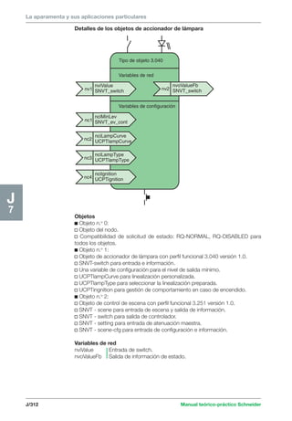 La aparamenta y sus aplicaciones particulares 
Detalles de los objetos de accionador de lámpara 
Tipo de objeto 3.040 
Variables de red 
nviValue 
SNVT_switch 
nvoValueFb 
SNVT_switch 
nv1 nv2 
Variables de configuración 
nciMinLev 
SNVT_ev_cont 
nciLampCurve 
UCPTlampCurve 
nciLampType 
UCPTlampType 
ncilgnition 
UCPTignition 
nc1 
nc2 
nc3 
nc4 
J/312 Manual teórico-práctico Schneider 
J7 
Objetos 
c Objeto n.o 0: 
v Objeto del nodo. 
v Compatibilidad de solicitud de estado: RQ-NORMAL, RQ-DISABLED para 
todos los objetos. 
c Objeto n.o 1: 
v Objeto de accionador de lámpara con perfil funcional 3.040 versión 1.0. 
v SNVT-switch para entrada e información. 
v Una variable de configuración para el nivel de salida mínimo. 
v UCPTlampCurve para linealización personalizada. 
v UCPTlampType para seleccionar la linealización preparada. 
v UCPTingnition para gestión de comportamiento en caso de encendido. 
c Objeto n.o 2: 
v Objeto de control de escena con perfil funcional 3.251 versión 1.0. 
v SNVT - scene para entrada de escena y salida de información. 
v SNVT - switch para salida de controlador. 
v SNVT - setting para entrada de atenuación maestra. 
v SNVT - scene-cfg para entrada de configuración e información. 
Variables de red 
nviValue Entrada de switch. 
nvoValueFb Salida de información de estado. 
 