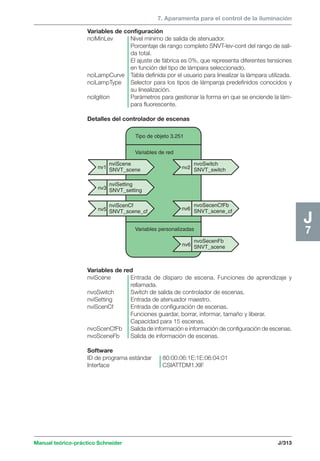 7. Aparamenta para el control de la iluminación 
Variables de configuración 
nciMinLev Nivel mínimo de salida de atenuador. 
Porcentaje de rango completo SNVT-lev-cont del rango de sali-da 
nviScene 
SNVT_scene 
nviSetting 
SNVT_setting 
nviScenCf 
SNVT_scene_cf 
nvoSecenCfFb 
SNVT_scene_cf 
nv2 
nv6 
Manual teórico-práctico Schneider J/313 
J7 
nvoSwitch 
SNVT_switch 
Tipo de objeto 3.251 
Variables de red 
Variables personalizadas 
nvoSecenFb 
SNVT_scene 
nv1 
nv3 
nv5 
nv6 
total. 
El ajuste de fábrica es 0%, que representa diferentes tensiones 
en función del tipo de lámpara seleccionado. 
nciLampCurve Tabla definida por el usuario para linealizar la lámpara utilizada. 
nciLampType Selector para los tipos de lámparqa predefinidos conocidos y 
su linealización. 
ncilgition Parámetros para gestionar la forma en que se enciende la lám-para 
fluorescente. 
Detalles del controlador de escenas 
Variables de red 
nviScene Entrada de disparo de escena. Funciones de aprendizaje y 
rellamada. 
nvoSwitch Switch de salida de controlador de escenas. 
nviSetting Entrada de atenuador maestro. 
nviScenCf Entrada de configuración de escenas. 
Funciones guardar, borrar, informar, tamaño y liberar. 
Capacidad para 15 escenas. 
nvoScenCfFb Salida de información e información de configuración de escenas. 
nvoSceneFb Salida de información de escenas. 
Software 
ID de programa estándar 80:00:06:1E:1E:06:04:01 
Interface CSIATTDM1.XIF 
 