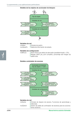 La aparamenta y sus aplicaciones particulares 
Detalles de los objetos de accionador de lámpara 
nv1 nv2 
Detalles controlador de escenas 
nviScene 
SNVT_scene 
nviSetting 
SNVT_setting 
nviScenCf 
SNVT_scene_cf 
nvoSecenCfFb 
SNVT_scene_cf 
J/316 Manual teórico-práctico Schneider 
J7 
nvoSwitch 
SNVT_switch 
Controlador de escenas 
Tipo de objeto n.° 3.251 
Variables de red 
Variables de configuración 
nvoSecenFb 
SNVT_scene 
nv1 
nv3 
nv5 
nv2 
nv6 
nviValue 
SNVT_switch 
nvoValueFb 
SNVT_switch 
Tipo de objeto 
Variables de red 
Variables de configuración 
nciMinLev 
SNVT_lev_cont 
nc1 
Variables de red 
nviValue Entrada de switch. 
nvoValueFb Salida de información de estado. 
Variables de configuración 
nciMinLev Nivel mínimo de salida de atenuador (predeterminado = 0%). 
Margen SNVT_lev_cont completo, porcentaje del margen de 
salida total. 
Variables de red 
nviScene Entrada de disparo de escena. Funciones de aprendizaje y 
rellamada. 
nvoSwitch Switch de salida de controlador de escenas para los acciona-dores 
esclavos. 
 