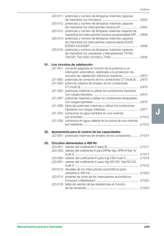 Manual teórico-práctico Schneider 
J 
Indice 
J/23 
J 
J20-011: potencias y número de lámparas máximas capaces 
de maniobrar los minuteros .......................................... J/945 
J20-012: potencias y número de lámparas máximas capaces 
de maniobrar los interruptores horarios IH .................... J/945 
J20-013: potencias y número de lámparas máximas capaces de 
maniobrar los interruptores horarios programables IHP .. J/946 
J20-014: potencias y número de lámparas máximas capaces 
de maniobrar los interruptores crepusculares IC200, 
IC2000 e IC2000P ........................................................ J/946 
J20-015: potencias y número de lámparas máximas capaces 
de maniobrar los variadores y televariadores TV700, 
TVe700, TVo1000, Vo1000 y TVBo ............................... J/948 
21. Los circuitos de calefacción 
J21-001: corriente asignada en función de la potencia a un 
interruptor automático, destinado a la protección de 
circuitos de calefacción eléctricos resistivos .................. J/972 
J21-002: potencias de consumo de los contactores CT (multi 9) .. J/973 
J21-003: potencia máxima de empleo de los contactores 
CT (multi 9) ................................................................... J/974 
J21-005: potencias máximas a utilizar los contactores tripolares 
con cargas bipolares .................................................... J/975 
J21-007: potencias máximas a utilizar los contactores tetrapolares 
con cargas bipolares .................................................... J/976 
J21-009: tabla de potencias máximas a utilizar los contactores 
tripolares con cargas trifásicas ...................................... J/977 
J21-035: consumos en agua sanitaria en una vivienda 
por actividad ................................................................. J/1012 
J21-036: consumos en agua caliente en la cocina de una vivienda 
por habitante ................................................................ J/1012 
22. Aparamenta para el control de las capacidades 
J22-001: potencias máximas de empleo de los contactores ........ J/1014 
23. Circuitos alimentados a 400 Hz 
J23-001: valores del coeficiente K para ID ................................... J/1017 
J23-003: valores del coeficiente K para DPNa Vigi, DPN N Vigi “si” 
multi 9 .......................................................................... J/1017 
J23-005: valores del coeficiente K para Vigi C60 multi 9 .............. J/1018 
J23-007: valores del coeficiente K para Vigi NC100, Vigi NC125 
multi 9 .......................................................................... J/1018 
J23-013: decalaje de los interruptores automáticos para 
utilizarlos a 400 Hz ........................................................ J/1022 
J23-014: poderes de corte de los interruptores automáticos 
Compact y Masterpact ................................................. J/1022 
J23-016: tabla de valores de las resistencias en función 
de las tensiones ............................................................ J/1023 
 