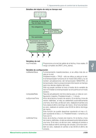 7. Aparamenta para el control de la iluminación 
Detalles del objeto de reloj en tiempo real 
nv1 
Manual teórico-práctico Schneider J/329 
J7 
nvoTimeDate 
SNVT_time_stamp 
Descarga en tiempo real 
Tipo de objeto 3.300 
Nvs obligatorios 
Nvs opcionales 
Propiedades de configuración 
Opcional-nciMasterSave 
nciUpdateRate 
nciSummerTime 
nciWinterTime 
nciManualAllowed 
Variables de red 
nvoTimeDate Proporciona a la red de salida de la fecha y hora reales. El 
rango completo de SNVT_time_stamp. 
Variable de configuración 
nciMasterSlave Funcionamiento maestro/esclavo, si se utiliza más de un 
reloj en la red. 
Predeterminado = TRUE - sólo se utiliza un reloj en la red. 
Si el temporizador funciona en el modo ESCLAVO y no se 
reciben actualizaciones del temporizador MAESTRO, el 
temporizador interno proporcionará información en tiempo 
real a los demás objetos del nodo. 
Sólo se puede cambiar la hora a través de la variable de 
red nviTimeSet si el temporizador se encuentra en el modo 
esclavo. 
nciUpdateRate Tasa de actualización de time stamp para un reloj en con-figuración 
maestra. Predeterminado = 1 minuto. 
nciSummerTime Inicio de la fecha y horario de verano. En la fecha y hora de 
verano definidas, el reloj se adelantará automáticamente 
una hora. Si el mes y el día son cero, realizará el cambio a la 
hora dada el último domingo de marzo. Si la hora también 
es cero, realizará el cambio a las 00:00 el último domingo 
de marzo. 
Esta función se puede desactivar ajustando el mes a 0, 
pero ajustando el día a  0. Predeterminado = la fecha y la 
hora son 0. 
nciWinterTime Inicio de la fecha y horario de invierno. En la fecha y hora 
de invierno definidas, el reloj se retrasará automáticamente 
una hora. Si el mes y el día son cero, realizará el cambio a 
la hora dada el último domingo de octubre. Si la hora tam-bién 
es cero, realizará el cambio a las 00:00 el último de 
octubre. 
 