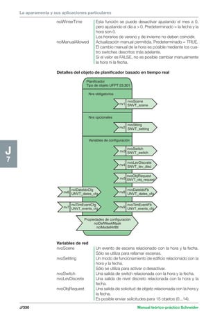 La aparamenta y sus aplicaciones particulares 
nciWinterTime Esta función se puede desactivar ajustando el mes a 0, 
Planificador 
Tipo de objeto UFPT 23.301 
nvoLevDiscrete 
SNVT_lev_disc 
nviDateldxCfg 
UNVT_dates_cfg 
nviTimEventCfg 
UNVT_events_cfg 
nv1 
nv2 
nv3 
nv4 
nv5 
nv8 
nv9 
J/330 Manual teórico-práctico Schneider 
J7 
nvoScene 
SNVT_scene 
nvoStting 
SNVT_setting 
Nvs obligatorios 
Nvs opcionales 
Variables de configuración 
nvoSwitch 
SNVT_switch 
nvoObjRequest 
SNVT_obj_request 
nvoDateldxFb 
UNVT_dates_cfg 
nvoTimEventFb 
UNVT_events_cfg 
Propiedades de configuración 
nciDefWeekMask 
nciModelHrtBt 
nv6 
nv7 
pero ajustando el día a  0. Predeterminado = la fecha y la 
hora son 0. 
Los horarios de verano y de invierno no deben coincidir. 
nciManualAllowed Actualización manual permitida. Predeterminado = TRUE. 
El cambio manual de la hora es posible mediante los cua-tro 
switches descritos más adelante. 
Si el valor es FALSE, no es posible cambiar manualmente 
la hora ni la fecha. 
Detalles del objeto de planificador basado en tiempo real 
Variables de red 
nvoScene Un evento de escena relacionado con la hora y la fecha. 
Sólo se utiliza para rellamar escenas. 
nvoSetiting Un modo de funcionamiento de edificio relacionado con la 
hora y la fecha. 
Sólo se utiliza para activar o desactivar. 
nvoSwitch Una salida de switch relacionada con la hora y la fecha. 
nvoLevDiscrete Una salida de nivel discreto relacionada con la hora y la 
fecha. 
nvoObjRequest Una salida de solicitud de objeto relacionada con la hora y 
la fecha. 
Es posible enviar solicitudes para 15 objetos (0...14). 
 