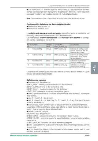 7. Aparamenta para el control de la iluminación 
Manual teórico-práctico Schneider J/333 
J7 
c Las matrices n.o 1 (eventos-eventos temporales) y 2 (fechas-índice de días-fechas) 
se descargan con el programa de aplicación del nodo, o bien se puede 
configurar mediante las variables de red nv6-nv9 del planificador. 
Nota: Para los elementos Hora - Evento/Modo, la sombra indica el final del indicador de lista. 
Configuración de la base de datos del planificador 
c Número de días-fechas: 20. 
c Número de eventos: 200. 
La máscara de semana predeterminada se configura con la variable de red 
de configuración nciDefWeekMask (UCPTdefWeekMask). 
Las matrices de eventos-temporales y de índice de días-fechas se configu-ran 
con las variables de red (nv6-9): 
N.o de nombre Entrada/ Tipo de NV Descripción 
NV salida UNVT_events_cfg 
6 nviDateldxCfg Entrada UNVT_dates_cfg Entrada de configuración 
para la matriz de filas de 
eventos temporales 
7 nviTimEventCfg Entrada UNVT_events_cfg Entrada de configuración 
para matriz de punteros 
de días-fechas 
8 nvoDateldxFb Salida UNVT_dates_cfg Salida de información 
para nviDateldxCfg 
9 nvoTimEventFb Salida UNVT_events_cfg Salida de información 
para nviTimEventCfg 
La variable nviDateldxGfg se utiliza para rellenar la matriz de días-fechas (n.o 2) de 
la base de datos del planificador. 
Definición de campos 
c Función - tipo de operación: 
v DCF_SAVE - sobrescribir el día-fecha con datos nuevos. 
v DCF_CLEAR_eliminar el día-fecha de la lista. 
v DCF_Report - mostrar los datos del día de fecha. 
v DCF_SICE - presenta el número de registros vacíos. 
c index - para determinar la ubicación en la matriz de días-fechas (0..número de 
días-fechas). 
c day_1 y month_1 - día de inicio. 
c day_2 y month_2 - día final (day_2 = 0 y month_2 = 0 significa que sólo está 
activo el día de inicio). 
c event_mode_index - puntero para la lista de la matriz de eventos temporales. 
La variable nviTimEventCfg se utiliza para rellenar la matriz de eventos tempora-les 
(n.o 1) de la base de datos del planificador. 
c Definición de los campos: 
v Función - tipo de operación: 
v TECF_SAVE - sobrescribir el evento temporal con datos nuevos. 
v TECF_CLEAR - eliminar el evento temporal de la lista y mover el resto de la lista 
hacia arriba. 
v TECF_REPORT - mostrar los datos del evento temporal. 
c index - para determinar la ubicación en la matriz de eventos temporales (0..número 
de eventos). 
c record_type - tipo de evento (terminación de lista, escena, ajuste, switch, nivel 
discreto, solicitud de objeto). 
 