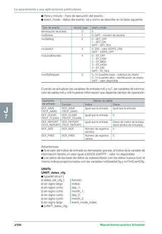 La aparamenta y sus aplicaciones particulares 
J/334 Manual teórico-práctico Schneider 
J7 
c Hora y minuto - hora de ejecución del evento. 
c event_mode - datos del evento, tal y como se describe en la tabla siguiente: 
Tipo de evento record_type event_mode 
terminación de la lista 0 0 
nvoScene 1 0..0xFF - número de escena 
nvoSetting 2 0 - SET_OFF 
1 - SET_ON 
0xFF - SET_NUL 
nvoSwitch 3 0..200 - valor (STATE_ON) 
0xFF - STATE_OFF 
nvoLevelDiscrete 4 0 - ST_OFF 
1 - ST_LOW 
2 - ST_MED 
3 - ST_HIGH 
4 - ST_ON 
0xFF - ST_NUL 
nvoObjRequest 5 0..15 (cuarteto bajo) - solicitud de objeto 
0..14 (cuarteto alto) - identificación de objeto 
0xFF - valor disponible 
Cuando se actualizan las variables de entrada nv6 y nv7, las variables de informa-ción 
de salida nv8 y nv9 muestran información que depende del tipo de operación: 
Operación Valores de salida 
de entrada Función Índice Datos 
DCF_SAVE DCF_SAVE Igual que la entrada Igual que la entrada 
(TECF_SAVE) (TECF_SAVE) 
DCF_CLEAR DCF_CLEAR Igual que la entrada 0 
(TECF_CLEAR) (TECCF_CLEAR) 
DCF_REPORT DCF_REPORT Igual que la entrada Datos de matriz de la base 
(TECF_REPORT) (TECF_REPORT) datos [índice de entradas] 
DCF_SIZE DCF_SIZE Número de registros 0 
escritos 
DCF_FREE DCF_FREE Número de registros 0 
vacíos 
Advertencias: 
c Si el valor del índice de entrada es demasiado grande, el índice de la variable de 
información tendrá un valor igual a 65535 (0xFFFF - valor no disponible). 
c Los datos de las base de datos se sobrescribirán con los datos nuevos (con el 
mismo índice) proporcionados con las variables nviDateldxCfg y nviTimEventCfg. 
UNVTs 
UNVT_dates_cfg 
c typedef struct { 
v dates_idx_cfg_t función; 
v sin signo largo índice; 
v sin signo corto day_1; 
v sin signo corto month_1; 
v sin signo corto day_2; 
v sin signo corto month_2: 
v sin signo largo event_mode_index; 
c }UNVT_dates_cfg; 
 