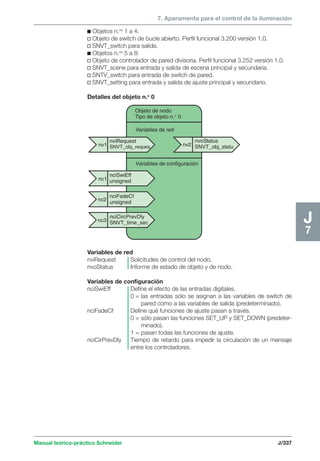 7. Aparamenta para el control de la iluminación 
c Objetos n.os 1 a 4: 
v Objeto de switch de bucle abierto. Perfil funcional 3.200 versión 1.0. 
v SNVT_switch para salida. 
c Objetos n.os 5 a 8: 
v Objeto de controlador de pared divisoria. Perfil funcional 3.252 versión 1.0. 
v SNVT_scene para entrada y salida de escena principal y secundaria. 
v SNTV_switch para entrada de switch de pared. 
v SNVT_setting para entrada y salida de ajuste principal y secundario. 
Detalles del objeto n.o 0 
nv1 nv2 
Manual teórico-práctico Schneider J/337 
J7 
nviRequest 
SNVT_obj_reques 
nvoStatus 
SNVT_obj_statu 
Objeto de nodo 
Tipo de objeto n.° 0 
Variables de red 
Variables de configuración 
nciSwiEff 
unsigned 
nciFadeCf 
unsigned 
nciCircPrevDly 
SNVT_time_sec 
nc1 
nc2 
nc3 
Variables de red 
nviRequest Solicitudes de control del nodo. 
nvoStatus Informe de estado de objeto y de nodo. 
Variables de configuración 
nciSwiEff Define el efecto de las entradas digitales. 
0 = las entradas sólo se asignan a las variables de switch de 
pared como a las variables de salida (predeterminado). 
nciFadeCf Define qué funciones de ajuste pasan a través. 
0 = sólo pasan las funciones SET_UP y SET_DOWN (predeter-minado). 
1 = pasan todas las funciones de ajuste. 
nciCirPrevDly Tiempo de retardo para impedir la circulación de un mensaje 
entre los controladores. 
 