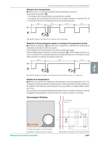 8. Aparamenta para la gestión de la calefacción 
Bloqueo de la temperatura: 
c Interrumpir un momento la bajada de la temperatura nocturna. 
v Accionar el pulsador : 
– El indicador de funcionamiento se alumbra en amarillo. 
– La bajada de la temperatura nocturna es anulada durante un período fijo de 
3 horas (el umbral de la temperatura diurna queda activado). 
24 h 24 h 24 h 24 h 
3 h 
Fig. J8-010: diagrama de trabajo con el bloqueo de la temperatura. 
10 5 
15 
20 ºC 
25 
30 
1. Rueda de regulación de la temperatura. 
Manual teórico-práctico Schneider J/357 
J8 
Bloquear el funcionamiento según la consigna de temperatura de día: 
c Accionar el pulsador durante unos 5 segundos, solamente el umbral de la 
temperatura de día se tiene en cuenta. 
v El indicador de funcionamiento de color amarillo de apaga. 
v Para desbloquear el aparato, activar el pulsador , el termostato retorna a su 
ciclo normal de 24 horas (esta operación se debe efectuar en el momento en que 
debe empezar el período de bajada nocturna). 
24 h 24 h 24 h 
Fig. J8-011: diagrama de trabajo con el bloqueo del funcionamiento según la consigna día. 
Bajada de la temperatura: 
c Ajustar la duración de la bajada de temperatura nocturna (reducción de 3 °C). 
v El ajuste de este parámetro se efectúa por medio del potenciómetro situado en 
la carátula. Para efectuar esta operación hay que utilizar un destornillador plano 
de 3 mm. 
v La ventana a la izquierda del potenciómetro indica la duración hora por hora de 
la bajada de temperatura nocturna (mínimo 3 horas y máximo 18 horas). 
Termostatos TH/Amb. 
x 
Fig. J8-013: conexionado del termostatoTH/Amb. 
1 
Fig. J8-012: carátula termostato TH/Amb. 
N L 
10 A máximo 
cos  = 1 
1 
2 
v 
RA 
4 
 