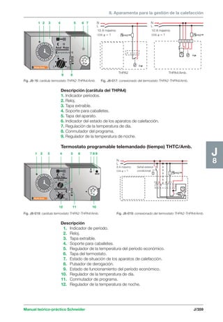 8. Aparamenta para la gestión de la calefacción 
NL 
5 4 3 2 1 
Fig. J8-017: conexionado del termostato THPA2-THPA4/Amb. 
1 2 3 4 5 6 7 
Azul Rojo 
temperatura °C 
9 8 
10 
15 
25 30 
5 
Fig. J8-16: carátula termostato THPA2-THPA4/Amb. 
NL 
1 2 3 4 5 6 7 8 9 
-2 . . -1 
15 
25 
15 °C 
eco 
x 
NL 
8 A máximo 
cos  = 1 
Señal exterior 
condicional 
19 8 4 2 1 
+v 
Manual teórico-práctico Schneider J/359 
J8 
Descripción (carátula del THPA4) 
1. Indicador períodos. 
2. Reloj. 
3. Tapa extraíble. 
4. Soporte para caballetes. 
5. Tapa del aparato. 
6. Indicador del estado de los aparatos de calefacción. 
7. Regulación de la temperatura de día. 
8. Conmutador del programa. 
9. Regulador de la temperatura de noche. 
Termostato programable telemandado (tiempo) THTC/Amb. 
Descripción 
1. Indicador de período. 
2. Reloj. 
3. Tapa extraíble. 
4. Soporte para caballetes. 
5. Regulador de la temperatura del período económico. 
6. Tapa del termostato. 
7. Estado de situación de los aparatos de calefacción. 
8. Pulsador de derogación. 
9. Estado de funcionamiento del período económico. 
10. Regulador de la temperatura de día. 
11. Conmutador de programa. 
12. Regulador de la temperatura de noche. 
5 
15 
30 
20 °C 
THPA4/Amb. 
x 
10 A máximo 
cos  = 1 
+v 
x 
10 A máximo 
cos  = 1 
3 2 1 
+v 
THPA2 
Azul Rojo 
°C eco 
5 
30 
20 30 
10 
. 0 
-3 . 
5 
12 11 10 
Fig. J8-018: carátula termostato THPA2-THPA4/Amb. 
Fig. J8-019: conexionado del termostato THPA2-THPA4/Amb. 
 