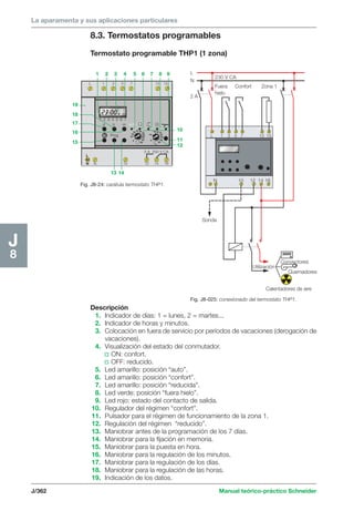 La aparamenta y sus aplicaciones particulares 
8.3. Termostatos programables 
Termostato programable THP1 (1 zona) 
Fuera 
hielo 
N 10 12 14 16 
Utilización 
Fig. J8-025: conexionado del termostato THP1. 
1 2 4 5 8 9 
L 1 3 5 7 1 3 15 
ON 
1 2 3 4 5 6 7 
10 
5 A 250 V CA 
15 
J/362 Manual teórico-práctico Schneider 
J8 
Descripción 
1. Indicador de días: 1 = lunes, 2 = martes... 
2. Indicador de horas y minutos. 
3. Colocación en fuera de servicio por períodos de vacaciones (derogación de 
vacaciones). 
4. Visualización del estado del conmutador. 
v ON: confort. 
v OFF: reducido. 
5. Led amarillo: posición “auto”. 
6. Led amarillo: posición “confort”. 
7. Led amarillo: posición “reducida”. 
8. Led verde: posición “fuera hielo”. 
9. Led rojo: estado del contacto de salida. 
10. Regulador del régimen “confort”. 
11. Pulsador para el régimen de funcionamiento de la zona 1. 
12. Regulación del régimen “reducido”. 
13. Maniobrar antes de la programación de los 7 días. 
14. Maniobrar para la fijación en memoria. 
15. Maniobrar para la puesta en hora. 
16. Maniobrar para la regulación de los minutos. 
17. Maniobrar para la regulación de los días. 
18. Maniobrar para la regulación de las horas. 
19. Indicación de los datos. 
Convectores 
Quemadores 
Calentadores de aire 
Sonda 
Confort Zona 1 
L 
N 
2 A 
230 V CA 
L 1 3 5 7 13 15 
OFF 
d h m AUTO 
Prog 
19 
18 
17 
16 
15 
13 14 
L 
MN 
N 10 1 2 14 16 
10 
11 
12 
5 
10 
16 18 20 
22 
24 
26 
28 
30 
5 
1516 18 
20 
22 
24 
26 
3 6 7 
Fig. J8-24: carátula termostato THP1. 
 