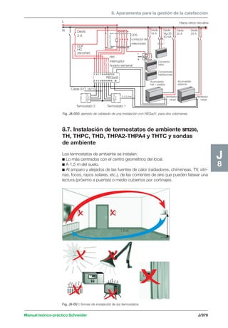 8. Aparamenta para la gestión de la calefacción 
Hacia otros circuitos 
Déclic 
Vigi 25 
30 mA 
Déclic 
25 A 
Convector 
baño 
Convectores 
habitaciones 
Déclic 
16 A 
2 4 6 8 10 12 14 16 18 22 Acumulador 
Acumulador 
hall + pasillos 
CDS 
contactor de 
selectividad 
4 5 6 7 8 
9 11 12 13 14 15 
HH 
interruptor 
horario semanal 
2·1,5 mm 
Déclic 
2 A 
EDF 
HC 
(recortar) 
1 3 5 7 9 1113 15 17 21 
Cable SYT 16/10 
TA 
CTA 
Sing 
OV 
L 
N 
REGad2 
TA 
CTA 
Sing 
OV 
Termostato 2 Termostato 1 
L 
N 
I 
auto 
0 
A1 
A2 
Ventilador 
carga 
estancia 
1,5 m 
Manual teórico-práctico Schneider J/379 
J8 
8.7. Instalación de termostatos de ambiente sm200, 
TH, THPC, THD, THPA2-THPA4 y THTC y sondas 
de ambiente 
Los termostatos de ambiente se instalan: 
c Lo más centrados con el centro geométrico del local. 
c A 1,5 m del suelo. 
c Al amparo y alejados de las fuentes de calor (radiadores, chimeneas, TV, vitri-nas, 
focos, rayos solares, etc.), de las corrientes de aire que pueden falsear una 
lectura (próximo a puertas) o medio cubiertos por cortinajes. 
Ventilador 
carga 
Fig. J8-050: ejemplo de cableado de una instalación con REGad1, para dos volúmenes. 
Déclic 
25 A 
Fig. J8-051: formas de instalación de los termostatos. 
 