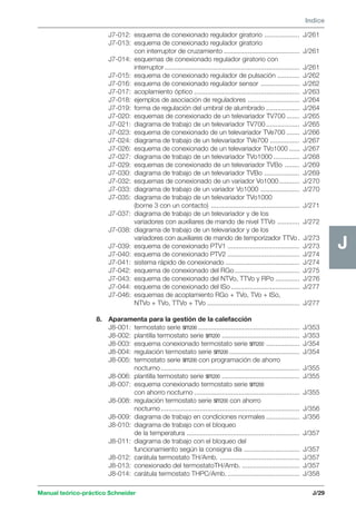 Manual teórico-práctico Schneider 
J 
Indice 
J/29 
J 
J7-012: esquema de conexionado regulador giratorio ................... J/261 
J7-013: esquema de conexionado regulador giratorio 
con interruptor de cruzamiento ......................................... J/261 
J7-014: esquemas de conexionado regulador giratorio con 
interruptor ......................................................................... J/261 
J7-015: esquema de conexionado regulador de pulsación ............ J/262 
J7-016: esquema de conexionado regulador sensor ..................... J/262 
J7-017: acoplamiento óptico ......................................................... J/263 
J7-018: ejemplos de asociación de reguladores ............................ J/264 
J7-019: forma de regulación del umbral de alumbrado .................. J/264 
J7-020: esquemas de conexionado de un televariador TV700 ....... J/265 
J7-021: diagrama de trabajo de un televariador TV700 .................. J/265 
J7-023: esquema de conexionado de un televariador TVe700 ....... J/266 
J7-024: diagrama de trabajo de un televariador TVe700 ................ J/267 
J7-026: esquema de conexionado de un televariador TVo1000 ...... J/267 
J7-027: diagrama de trabajo de un televariador TVo1000 .............. J/268 
J7-029: esquemas de conexionado de un televariador TVBo ........ J/269 
J7-030: diagrama de trabajo de un televariador TVBo ................... J/269 
J7-032: esquemas de conexionado de un variador Vo1000........... J/270 
J7-033: diagrama de trabajo de un variador Vo1000 ..................... J/270 
J7-035: diagrama de trabajo de un televariador TVo1000 
(borne 3 con un contacto) ................................................ J/271 
J7-037: diagrama de trabajo de un televariador y de los 
variadores con auxiliares de mando de nivel TTVo ............ J/272 
J7-038: diagrama de trabajo de un televariador y de los 
variadores con auxiliares de mando de temporizador TTVo. J/273 
J7-039: esquema de conexionado PTV1 ....................................... J/273 
J7-040: esquema de conexionado PTV2 ....................................... J/274 
J7-041: sistema rápido de conexionado ........................................ J/274 
J7-042: esquema de conexionado del RGo ................................... J/275 
J7-043: esquema de conexionado del NTVo, TTVo y RPo ............. J/276 
J7-044: esquema de conexionado del ISo ..................................... J/277 
J7-046: esquemas de acoplamiento RGo + TVo, TVo + ISo, 
NTVo + TVo, TTVo + TVo .................................................. J/277 
8. Aparamenta para la gestión de la calefacción 
J8-001: termostato serie sm200 ....................................................... J/353 
J8-002: plantilla termostato serie sm200 .......................................... J/353 
J8-003: esquema conexionado termostato serie sm200 .................. J/354 
J8-004: regulación termostato serie sm200 ...................................... J/354 
J8-005: termostato serie sm200 con programación de ahorro 
nocturno ........................................................................... J/355 
J8-006: plantilla termostato serie sm200 .......................................... J/355 
J8-007: esquema conexionado termostato serie sm200 
con ahorro nocturno ......................................................... J/355 
J8-008: regulación termostato serie sm200 con ahorro 
nocturno ........................................................................... J/356 
J8-009: diagrama de trabajo en condiciones normales .................. J/356 
J8-010: diagrama de trabajo con el bloqueo 
de la temperatura ............................................................. J/357 
J8-011: diagrama de trabajo con el bloqueo del 
funcionamiento según la consigna día .............................. J/357 
J8-012: carátula termostato TH/Amb. ........................................... J/357 
J8-013: conexionado del termostatoTH/Amb. ............................... J/357 
J8-014: carátula termostato THPC/Amb. ....................................... J/358 
 