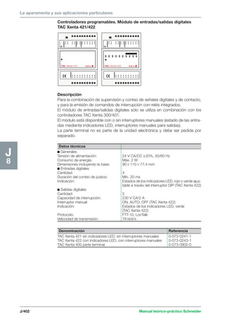 La aparamenta y sus aplicaciones particulares 
TAC Xenta 421 t.a.c TAC Xenta 422 t.a.c 
J/402 Manual teórico-práctico Schneider 
J8 
Controladores programables. Módulo de entradas/salidas digitales 
TAC Xenta 421/422 
Descripción 
Para la combinación de supervisión y conteo de señales digitales y de contacto, 
y para la emisión de comandos de interrupción con relés integrados. 
El módulo de entradas/salidas digitales sólo se utiliza en combinación con los 
controladores TAC Xenta 300/401. 
El módulo está disponible con o sin interruptores manuales (estado de las entra-das 
mediante indicadores LED, interruptores manuales para salidas). 
La parte terminal no es parte de la unidad electrónica y debe ser pedida por 
separado. 
Datos técnicos 
c Generales 
Tensión de alimentación: 24 V CA/CC ±20%, 50/60 Hz 
Consumo de energía: Máx. 2 W 
Dimensiones incluyendo la base: 9011077,4 mm 
c Entradas digitales 
Cantidad: 4 
Duración del conteo de pulsos: Mín. 20 ms 
Indicación: Estados de los indicadores LED, rojo o verde ajus-table 
a través del interruptor DIP (TAC Xenta 422) 
c Salidas digitales 
Cantidad: 5 
Capacidad de interrupción: 230 V CA/2 A 
Interruptor manual: ON, AUTO, OFF (TAC Xenta 422) 
Indicación: Estados de los indicadores LED, verde 
(TAC Xenta 422) 
Protocolo: FTT-10, LonTalk 
Velocidad de transmisión: 78 kbit/s 
Denominación Referencia 
TAC Xenta 421 sin indicadores LED, sin interruptores manuales 0-073-0241-1 
TAC Xenta 422 con indicadores LED, con interruptores manuales 0-073-0243-1 
TAC Xenta 400 parte terminal 0-073-0902-0 
 