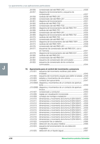 Manual teórico-práctico Schneider 
La aparamenta y sus aplicaciones particulares 
J/32 
J 
J9-056: conexionado del relé RM3-UA2 .................................. J/526 
J9-057: diagrama de funcionamiento y esquema de 
conexionado .............................................................. J/527 
J9-058: carátula del relé RM3-UA1 ......................................... J/528 
J9-060: conexionado del relé RM3-UA1 .................................. J/530 
J9-061: diagrama de funcionamiento ...................................... J/531 
J9-062: carátula del relé RM3-TG2 ......................................... J/531 
J9-064: conexionado del relé RM3-TG2 .................................. J/532 
J9-065: diagrama de funcionamiento del relé RM3-TR1 .......... J/533 
J9-066: carátula del relé RM3-TR1 .......................................... J/534 
J9-068: conexionado del relé RM3-UA1 .................................. J/535 
J9-069: diagrama de funcionamiento del relé RM3-TA2 .......... J/536 
J9-070: carátula del relé RM3-TA2 .......................................... J/536 
J9-072: conexionado del relé RM3-TA2 .................................. J/537 
J9-073: diagrama de funcionamiento del relé RM3-TAR1 ........ J/538 
J9-074: carátula del relé RM3-TAR1 ........................................ J/539 
J9-076: conexionado del relé RM3-UA1 .................................. J/540 
J9-077: esquemas de conexionado del relé RM3-EA1, con o 
sin memoria ............................................................... J/541 
J9-078: diagrama de funcionamiento del relé RM3-EA1 .......... J/541 
J9-080: carátula del relé RM3-EA1 .......................................... J/542 
J9-081: conexionado del relé RM3-EA1 .................................. J/543 
J9-082: esquema de conexionado del conmutador ................. J/543 
J9-083: esquema de conexionado de los contactos 
conmutados ............................................................... J/544 
10. Aparamenta para el control del movimiento y presencia 
J10-001: esquema del movimiento rectilíneo para definir 
el estado .................................................................... J/545 
J10-002: esquema del movimiento angular para definir el estado J/546 
J10-003: estados y movimientos de una carrera ....................... J/547 
J10-004: contacto de ruptura lenta ........................................... J/547 
J10-006A: diagrama y movimientos de un contacto de apertura 
lenta ........................................................................... J/549 
J10-006B: diagrama y movimientos de un contacto de apertura 
brusca ........................................................................ J/550 
J10-007: conexionado y conductor ........................................... J/550 
J10-008: reglaje por visualización incorporada .......................... J/551 
J10-009: consejos de montaje e instalación .............................. J/553 
J10-010: dimensiones y movimiento de la forma A (EN 50047) .. J/555 
J10-011: dimensiones y movimiento de la forma B (EN 50047) .. J/555 
J10-012: dimensiones y movimiento de la forma C (EN 50047) .. J/556 
J10-013: dimensiones y movimiento de la forma D (EN 50047) .. J/556 
J10-014: dimensiones y movimiento de la forma A (EN 50041) .. J/556 
J10-015: dimensiones y movimiento de la forma B (EN 50041) .. J/557 
J10-016: dimensiones y movimiento de la forma C (EN 50041) .. J/557 
J10-017: dimensiones y movimiento de la forma D (EN 50041) .. J/557 
J10-018: dimensiones y movimiento de la forma F (EN 50041) .. J/558 
J10-019: dimensiones y movimiento de la forma G (EN 50041) .. J/558 
J10-022: composición de un detector ....................................... J/566 
J10-023: detección de una pieza metálica ................................ J/566 
J10-024: esquema de funcionamiento de una detección 
magnética .................................................................. J/567 
J10-025: detección de un líquido (agua) .................................... J/567 
 