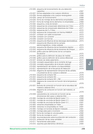 Manual teórico-práctico Schneider 
J 
Indice 
J/33 
J 
J10-026: esquema de funcionamiento de una detección 
capacitiva ..................................................................... J/567 
J10-027: formas adaptadas a los cuerpos cilíndricos .................. J/568 
J10-028: formas adaptadas a los cuerpos rectangulares ............. J/568 
J10-029: campo de funcionamiento ............................................ J/568 
J10-030: forma de montaje de los elementos empotrables .......... J/569 
J10-031: forma de montaje de los elementos no empotrables .......... J/569 
J10-032: esquema y onda de tensión .......................................... J/570 
J10-033: esquemas de conexionado detectores de 2 hilos ......... J/570 
J10-034: esquemas de conexionado detectores de 3 hilos ......... J/571 
J10-035: esquemas de 2 y 3 hilos ............................................... J/572 
J10-036: esquema de conexionado con técnica NAMUR ............ J/572 
J10-037: conexión con cable incorporado ................................... J/573 
J10-038: conexión con conector ................................................. J/573 
J10-039: conexión con bornes .................................................... J/573 
J10-040: esquema de influencia de las descargas electrostáticas . J/573 
J10-041: esquema de influencia de los campos 
electromagnéticos, ondas radiadas .............................. J/574 
J10-042: esquema de influencia de los transitorios rápidos ......... J/574 
J10-043: esquema de influencia de las tensiones de choque ....... J/574 
J10-044: gráfico para las definiciones de los conceptos 
de alcance .................................................................... J/575 
J10-045: gráfico para la definición de placa de medida ............... J/576 
J10-046: gráfico para la definición de la carrera diferencial .......... J/576 
J10-047: símbolo de doble aislamiento ........................................ J/577 
J10-048: concepto esquemático de la corriente de fuga ............. J/577 
J10-049: concepto esquemático de la tensión residual ................ J/577 
J10-050: representación del retardo a la disponibilidad ................ J/577 
J10-051: representación de la frecuencia de detección ............... J/578 
J10-052: diagrama de representación temporal de las señales 
y la presencia de los cuerpos a detectar ....................... J/578 
J10-053: esquema de contacto NA ............................................. J/578 
J10-054: esquema de contacto NC ............................................. J/578 
J10-055: esquema de contacto NC + NA .................................... J/579 
J10-056: diagrama de corrección en función de la temperatura 
(KΘ) .............................................................................. J/579 
J10-057: factores de corrección en función de la naturaleza del 
material a detectar (Km) ................................................ J/579 
J10-058: diagrama de corrección en función del material y el 
espesor ........................................................................ J/579 
J10-059: característica de corrección en función de las 
dimensiones del cuerpo a detectar (Kd) ........................ J/580 
J10-060: montaje de una brida de fijación (paso 1.o) .................... J/580 
J10-061: montaje de una brida de fijación (paso 2.o) .................... J/580 
J10-062: montaje de una brida de fijación (paso 3.o) .................... J/581 
J10-063: versiones empotrables en metal .................................... J/581 
J10-064: versiones no empotrables en metal ............................... J/581 
J10-065: montaje con la brida de fijación indexada ...................... J/581 
J10-066: montaje adecuado e incorrecto .................................... J/582 
J10-067: forma de montaje en una escuadra ............................... J/582 
J10-068: forma de montaje en una U .......................................... J/582 
J10-069: recomendaciones sobre la protección del conductor .... J/583 
J10-070: protección de las caras sensibles ................................. J/583 
J10-071: herramientas adecuadas ............................................... J/583 
J10-072: soportes para elementos cilíndricos .............................. J/584 
 