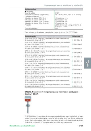 8. Aparamenta para la gestión de la calefacción 
Para más especificaciones consulte los datos técnicos. Cat. 030003 I04. 
Manual teórico-práctico Schneider J/421 
J8 
Datos técnicos 
c Generales 
Señal de salida: 0-10 V 
Temperatura ambiente (amplificador) Mín. –20 °C (–4 °F), máx. 70 °C (158 °F) 
Constante de tiempo: 
Velocidad de aire del STD410-04 1,5 m/s aprox. 14 s 
Velocidad de aire del STD410-04 3,0 m/s aprox. 9 s 
Velocidad de aire del STD410-30/60 1,5 m/s aprox. 8 s 
Velocidad de aire del STD410-30/60 3,0 m/s aprox. 5 s 
Precisión: ±0,4% del intervalo a temp. ambiente de 
25 °C y UG = 24 V 
Tipo de protección: IP65 
Denominación Referencia 
STD410-04 0/100. Transmisor de temperatura media para sistemas 
de conducción de aire, 0-10 V 0-069-2084-0 
STD410-04 –50/50. Transmisor de temperatura media para sistemas 
de conducción de aire, 0-10 V 0-069-2086-0 
STD410-30 0/100. Transmisor de temperatura media para sistemas 
de conducción de aire, 0-10 V 0-069-2088-0 
STD410-30 –50/50. Transmisor de temperatura media para sistemas 
de conducción de aire, 0-10 V 0-069-2090-0 
STD410-60 0/100. Transmisor de temperatura media para sistemas 
de conducción de aire, 0-10 V 0-069-2092-0 
STD410-60 –50/50. Transmisor de temperatura media para sistemas 
de conducción de aire, 0-10 V 0-069-2094-0 
STD411-04 0/100. Transmisor de temperatura media para sistemas 
de conducción de aire, 0-10 V 0-069-2102-0 
STD411-04 –50/50. Transmisor de temperatura media para sistemas 
de conducción de aire, 0-10 V 0-069-2104-0 
STD411-30 0/100. Transmisor de temperatura media para sistemas 
de conducción de aire, 0-10 V 0-069-2106-0 
STD411-30 –50/50. Transmisor de temperatura media para sistemas 
de conducción de aire, 0-10 V 0-069-2108-0 
STD411-60 0/100. Transmisor de temperatura media para sistemas 
de conducción de aire, 0-10 V 0-069-2110-0 
STD411-60 –50/50. Transmisor de temperatura media para sistemas 
de conducción de aire, 0-10 V 0-069-2112-0 
STD300. Transmisor de temperatura para sistemas de conducción 
de aire, 4-20 mA 
El STD300 es un transmisor de temperatura electrónico que convierte la tempe-ratura 
medida en una señal de corriente eléctrica de 4-20 mA. El transmisor se 
facilita como una unidad completa compuesta de un pozo de inmersión de acero 
inoxidable, un sensor y un amplificador montado en una carcasa. 
 