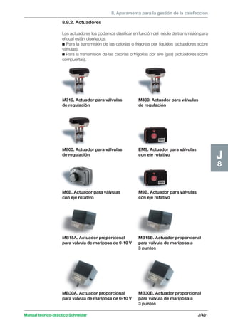 8. Aparamenta para la gestión de la calefacción 
Manual teórico-práctico Schneider J/431 
J8 
8.9.2. Actuadores 
Los actuadores los podemos clasificar en función del medio de transmisión para 
el cual están diseñados: 
c Para la transmisión de las calorías o frigorías por líquidos (actuadores sobre 
válvulas). 
c Para la transmisión de las calorías o frigorías por aire (gas) (actuadores sobre 
compuertas). 
M9B. Actuador para válvulas 
con eje rotativo 
M6B. Actuador para válvulas 
con eje rotativo 
EM9. Actuador para válvulas 
con eje rotativo 
M800. Actuador para válvulas 
de regulación 
M400. Actuador para válvulas 
de regulación 
M310. Actuador para válvulas 
de regulación 
MB30B. Actuador proporcional 
para válvula de mariposa a 
3 puntos 
MB30A. Actuador proporcional 
para válvula de mariposa de 0-10 V 
MB15B. Actuador proporcional 
para válvula de mariposa a 
3 puntos 
MB15A. Actuador proporcional 
para válvula de mariposa de 0-10 V 
 