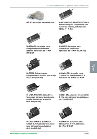 8. Aparamenta para la gestión de la calefacción 
M-AF24/AF24-S, M-AF230/AF230-S. 
Actuadores para compuertas con 
muelle de retorno, actuación de 
15 Nm (11 ft-lbf) 
J8 M-AM230. Actuador para 
compuertas todo/nada, 
actuación de 18 Nm (13,3 ft-lbf) 
MZ10T. Actuador termoeléctrico 
M-AF24-SR. Actuador para 
compuertas con muelle de 
retorno, actuación de 15 Nm 
(11 ft-lbf) 
M-GM24-SR. Actuador para 
compuertas modulante 0-10 V, 
actuación de 30 Nm (22 ft-lbf) 
M-LF24-SR. Actuador proporcional 
0-10 V para compuertas, actuación 
de 4 Nm (3 ft-lbf) 
M-LM24-SR. Actuador para 
compuertas 0-10 V, actuación 
de 4 Nm (3 ft-lbf) 
M-GM24. Actuador para 
compuertas todo/nada, actuación 
de 30 Nm (22 ft-lbf) 
M-LF24, M-LF230. Actuadores 
todo/nada para compuertas con 
muelle de retorno, actuación 
de 4 Nm (3 ft-lbf) 
M-LM24/LM24-S, M-LM230/ 
LM230-S. Actuadores todo/nada 
para compuertas, actuación 
de 4 Nm (3 ft-lbf) 
Manual teórico-práctico Schneider J/433 
 