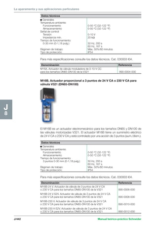 La aparamenta y sus aplicaciones particulares 
Datos técnicos 
c Generales 
Temperatura ambiente: 
Funcionamiento 0-50 °C (32-122 °F) 
Almacenamiento 0-50 °C (32-122 °F) 
Señal de control: 
Tensión 0-10 V 
Impedancia mín. 20 kΩ 
Tiempo de funcionamiento: 
0-30 mm (0-1,18 pulg.) 50 Hz, 200 s 
60 Hz, 167 s 
Régimen de trabajo: Máx. 50%/60 minutos 
Tipo de protección: IP54 
Datos técnicos 
c Generales 
Temperatura ambiente: 
Funcionamiento 0-50 °C (32-122 °F) 
Almacenamiento 0-50 °C (32-122 °F) 
Tiempo de funcionamiento: 
3 puntos 0-30 mm (0-1,18 pulg.) 50 Hz, 200 s 
60 Hz, 167 s 
Régimen de trabajo: Máx. 50%/60 minutos 
Tipo de protección: IP54 
Para más especificaciones consulte los datos técnicos. Cat. 030003 I04. 
J/442 Manual teórico-práctico Schneider 
J8 
Para más especificaciones consulte los datos técnicos. Cat. 030003 I04. 
Denominación Referencia 
M16A. Actuador de válvula moduladora de 0-10 V CC 
para los tamaños DN65-DN100 de la V321 890-0004-000 
M16B. Actuador proporcional a 3 puntos de 24 V CA o 230 V CA para 
válvula V321 (DN65-DN100) 
El M16B es un actuador electromecánico para los tamaños DN65 y DN100 de 
las válvulas motorizadas V321. El actuador M16B tiene un suministro eléctrico 
de 24 V CA o 230 V CA y está controlado por una acción de 3 puntos (aum./dism.). 
Denominación Referencia 
M16B-24 V. Actuador de válvula de 3 puntos de 24 V CA 
o 230 V CA para los tamaños DN65-DN100 de la V321 890-0006-000 
M16B-24 V-S2V. Actuador de válvula de 3 puntos de 24 V CA 
o 230 V CA para los tamaños DN65-DN100 de la V321 890-0008-000 
M16B-230 V. Actuador de válvula de 3 puntos de 24 V CA 
o 230 V CA para los tamaños DN65-DN100 de la V321 890-0010-000 
M16B-230 V-S2V. Actuador de válvula de 3 puntos de 24 V CA 
o 230 V CA para los tamaños DN65-DN100 de la V321 890-0012-000 
 