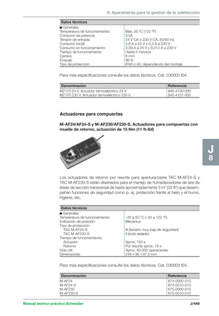 8. Aparamenta para la gestión de la calefacción 
Datos técnicos 
c Generales 
Temperatura de funcionamiento: Máx. 50 ºC (122 ºF) 
Consumo de potencia: 3 VA 
Tensión de entrada: 24 V CA o 230 V CA, 50/60 Hz 
Consumo inicial: 0,6 A a 24 V y 0,3 A a 230 V 
Consumo en funcionamiento: 0,09 A a 24 V y 0,013 A a 230 V 
Tiempo de funcionamiento: Hasta 5 minutos 
Carrera: 8 mm 
Empuje: 96 N 
Tipo de protección: IP40 o 43, dependiendo del montaje 
Para más especificaciones consulte los datos técnicos. Cat. 030003 I04. 
Manual teórico-práctico Schneider J/449 
J8 
Para más especificaciones consulte los datos técnicos. Cat. 030003 I04. 
Denominación Referencia 
MZ10T-24 V. Actuador termoeléctrico 24 V 845-4100-000 
MZ10T-230 V. Actuador termoeléctrico 230 V 845-4101-000 
Actuadores para compuertas 
M-AF24/AF24-S y M-AF230/AF230-S. Actuadores para compuertas con 
muelle de retorno, actuación de 15 Nm (11 ft-lbf) 
Los actuadores de retorno por resorte para apertura/cierre TAC M-AF24-S y 
TAC M-AF230-S están diseñados para el manejo de humedecedores de aire de 
áreas de sección transversal de hasta aproximadamente 3 m2 (32 ft2) que desem-peñan 
funciones de seguridad como p. ej. protección frente al hielo y el humo, 
higiene, etc. 
Datos técnicos 
c Generales 
Temperatura de funcionamiento: –30 a 50 °C (–22 a 122 °F) 
Indicación de posición: Mecánica 
Tipo de protección: 
TAC M-AF24-S III (tensión muy baja de seguridad) 
TAC M-AF230-S II (todo aislado) 
Tiempo de funcionamiento: 
Actuador Aprox. 150 s 
Retorno Por resorte aprox. 16 s 
Vida útil: Aprox. 60.000 operaciones 
Dimensiones: 2489897,5 mm 
Denominación Referencia 
M-AF24 874-0000-010 
M-AF24-S 874-0010-010 
M-AF230 875-0000-010 
M-AF230-S 875-0010-010 
 