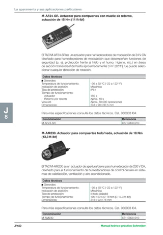 La aparamenta y sus aplicaciones particulares 
Para más especificaciones consulte los datos técnicos. Cat. 030003 I04. 
J/450 Manual teórico-práctico Schneider 
J8 
M-AF24-SR. Actuador para compuertas con muelle de retorno, 
actuación de 15 Nm (11 ft-lbf) 
El TAC M-AF24-SR es un actuador para humedecedores de modulación de 24 V CA 
diseñado para humedecedores de modulación que desempeñan funciones de 
seguridad (p. ej. protección frente al hielo y el humo, higiene, etc.) en áreas 
de sección transversal de hasta aproximadamente 3 m2 (32 ft2). Se puede selec-cionar 
cualquier dirección de rotación. 
Datos técnicos 
c Generales 
Temperatura de funcionamiento: –30 a 50 °C (–22 a 122 °F) 
Indicación de posición: Mecánica 
Tipo de protección: IP54 
Tiempo de funcionamiento: 
Actuador 150 s 
Retorno por resorte Aprox. 16 s 
Vida útil: Aprox. 60.000 operaciones 
Dimensiones: 2489897,5 mm 
Denominación Referencia 
M-AF24-SR 877-0000-010 
M-AM230. Actuador para compuertas todo/nada, actuación de 18 Nm 
(13,3 ft-lbf) 
El TAC M-AM230 es un actuador de apertura/cierre para humedecedor de 230 V CA, 
diseñado para el funcionamiento de humedecedores de control del aire en siste-mas 
de calefacción, ventilación y aire acondicionado. 
Datos técnicos 
c Generales 
Temperatura de funcionamiento: –30 a 50 °C (–22 a 122 °F) 
Indicación de posición: Mecánica 
Tipo de protección: II (todo aislado) 
Tiempo de funcionamiento: 100-150 s (0-18 Nm [0-13,3 ft-lbf]) 
Dimensiones: 2169276 mm 
Para más especificaciones consulte los datos técnicos. Cat. 030003 I04. 
Denominación Referencia 
M-AM230 871-0000-010 
 