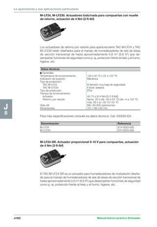 La aparamenta y sus aplicaciones particulares 
Datos técnicos 
c Generales 
Temperatura de funcionamiento: –30 a 50 °C (–22 a 122 °F) 
Indicación de posición: Mecánica 
Tipo de protección: 
TAC M-LF24 III (tensión muy baja de seguridad) 
TAC M-LF230 II (todo aislado) 
Tipo de protección: IP54 
Tiempo de funcionamiento: 
Actuador 40-75 s (0-4 Nm [0-3 ft-lbf]) 
Retorno por resorte Aprox. 20 s (de –20 a 50 °C) (de –4 a 122 °F), 
máx. 60 s (a –30 °C/–22 °F) 
Vida útil: Mín. 60.000 operaciones 
Dimensiones: 1819882 mm 
J/452 Manual teórico-práctico Schneider 
J8 
M-LF24, M-LF230. Actuadores todo/nada para compuertas con muelle 
de retorno, actuación de 4 Nm (3 ft-lbf) 
Los actuadores de retorno por resorte para apertura/cierre TAC M-LF24 y TAC 
M-LF230 están diseñados para el manejo de humedecedores de aire de áreas 
de sección transversal de hasta aproximadamente 0,8 m2 (8,6 ft2) que de-sempeñan 
funciones de seguridad como p. ej. protección frente al hielo y el humo, 
higiene, etc. 
Para más especificaciones consulte los datos técnicos. Cat. 030003 I04. 
Denominación Referencia 
M-LF24 874-0003-000 
M-LF230 875-0003-000 
M-LF24-SR. Actuador proporcional 0-10 V para compuertas, actuación 
de 4 Nm (3 ft-lbf) 
El TAC M-LF24-SR es un actuador para humedecedores de modulación diseña-do 
para el manejo de humedecedores de aire de áreas de sección transversal de 
hasta aproximadamente 0,8 m2 (8,6 ft2) que desempeñan funciones de seguridad 
como p. ej. protección frente al hielo y el humo, higiene, etc. 
 