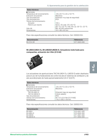 8. Aparamenta para la gestión de la calefacción 
Datos técnicos 
c Generales 
Temperatura de funcionamiento: –30 a 50 °C (–22 a 122 °F) 
Indicación de posición: Mecánica 
Tipo de protección: III (tensión muy baja de seguridad) 
Tipo de protección: IP54 
Tiempo de funcionamiento: 
Actuador 150 s 
Retorno por resorte Aprox. 20 s (de –20 a 50 °C) 
(de –4 a 122 °F), máx. 60 s (a –30 °C/– 22 °F) 
Vida útil: Mín. 60.000 operaciones 
Dimensiones: 1819882 mm 
Datos técnicos 
c Generales 
Temperatura de funcionamiento: –30 a 50 °C (–22 a 122 °F) 
Indicación de posición: Mecánica 
Tipo de protección: 
TAC M-LM24-S III (tensión baja de seguridad) 
TAC M-LM230-S II (todo aislado) 
Tipo de protección: IP54 
Tiempo de funcionamiento: 80-110 s (0-4 Nm [0-3 ft-lbf]) 
Dimensiones: 116,266,259 mm 
Manual teórico-práctico Schneider J/453 
J8 
Para más especificaciones consulte los datos técnicos. Cat. 030003 I04. 
Denominación Referencia 
M-LF24-SR 877-0003-000 
M-LM24/LM24-S y M-LM230/LM230-S. Actuadores todo/nada para 
compuertas, actuación de 4 Nm (3 ft-lbf) 
Los actuadores de apertura/cierre TAC M-LM24-S y LM230-S están diseñados 
para el uso de humedecedores de control de aire en sistemas de ventilación y de 
aire acondicionado de hasta aproximadamente 0,8 m2 (8,6 ft2). 
Para más especificaciones consulte los datos técnicos. Cat. 030003 I04. 
Denominación Referencia 
M-LM24 870-0001-000 
M-LM24-S 870-0002-000 
M-LM230 871-0001-000 
M-LM230-S 871-0002-000 
 