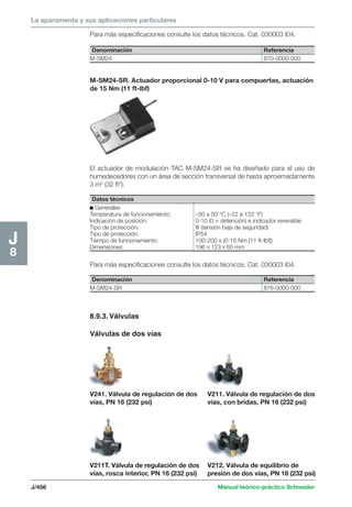 La aparamenta y sus aplicaciones particulares 
Datos técnicos 
c Generales 
Temperatura de funcionamiento: –30 a 50 °C (–22 a 122 °F) 
Indicación de posición: 0-10 (0 = detención) e indicador reversible 
Tipo de protección: III (tensión baja de seguridad) 
Tipo de protección: IP54 
Tiempo de funcionamiento: 100-200 s (0-15 Nm [11 ft-lbf]) 
Dimensiones: 19612365 mm 
J/456 Manual teórico-práctico Schneider 
J8 
Para más especificaciones consulte los datos técnicos. Cat. 030003 I04. 
Denominación Referencia 
M-SM24 870-0000-000 
M-SM24-SR. Actuador proporcional 0-10 V para compuertas, actuación 
de 15 Nm (11 ft-lbf) 
El actuador de modulación TAC M-SM24-SR se ha diseñado para el uso de 
humedecedores con un área de sección transversal de hasta aproximadamente 
3 m2 (32 ft2). 
Para más especificaciones consulte los datos técnicos. Cat. 030003 I04. 
Denominación Referencia 
M-SM24-SR 876-0000-000 
8.9.3. Válvulas 
Válvulas de dos vías 
V211. Válvula de regulación de dos 
vías, con bridas, PN 16 (232 psi) 
V241. Válvula de regulación de dos 
vías, PN 16 (232 psi) 
V212. Válvula de equilibrio de 
presión de dos vías, PN 16 (232 psi) 
V211T. Válvula de regulación de dos 
vías, rosca interior, PN 16 (232 psi) 
 