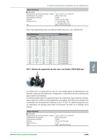 8. Aparamenta para la gestión de la calefacción 
Datos técnicos 
c Generales 
Temperatura de funcionamiento, media: –20 a 150 ºC (–4 a 302 ºF) 
Clasificación de presión: PN 16 (232 psi) 
Característica de flujo: EQM 
Carrera: 20 mm (0,79 pulg.) 
Rango KV/KVmín:  50 para DN = 15, 
 100 para DN u 20 
ΔPm: Máx. 600 kPa (87 psi) 
Manual teórico-práctico Schneider J/459 
J8 
Para más especificaciones consulte los datos técnicos. Cat. 030003 I04. 
Características Referencias 
Conexión KVS CVS 
DN Pulg. m3/h 
15 1/2” 0,25 0,29 721-4106-000 
15 1/2” 0,40 0,47 721-4110-000 
15 1/2” 0,63 0,74 721-4114-000 
15 1/2” 0 1,2 721-4118-000 
15 1/2” 1,6 1,9 721-4122-000 
15 1/2” 2,5 2,9 721-4126-000 
15 1/2” 4,0 4,7 721-4130-000 
20 3/4” 6,3 7,4 721-4134-000 
25 1” 10 11,7 721-4138-000 
32 11/4” 16 18,7 721-4142-000 
40 11/2” 25 29,3 721-4146-000 
50 2” 38 44,5 721-4150-000 
V211. Válvula de regulación de dos vías, con bridas, PN16 (232 psi) 
La válvula V211 es apta para su uso con una amplia gama de aplicaciones, por 
ejemplo, sistemas de calefacción, refrigeración, tratamiento de aire y sistemas de 
agua caliente domésticos. 
La válvula puede tratar los siguientes tipos de sustancias: agua caliente y refrige-rada 
y agua con aditivos anticongelantes como glicol. Si la válvula se emplea con 
sustancias con temperaturas inferiores a los 0 °C (32 °F), deberá equiparse con 
un calentador de vástago para evitar la formación de hielo en el vástago de la 
válvula. 
Datos técnicos 
c Generales 
Temperatura de funcionamiento, media: –20 a 120 ºC (–4 a 248 ºF) 
Clasificación de presión: PN 16 (232 psi) 
Característica de flujo: EQM 
Carrera: 20 mm (0,79 pulg.) 
Rango KV/KVmín:  50 
ΔPm: Máx. 400 kPa (58 psi) 
 