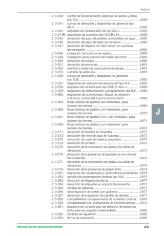 Manual teórico-práctico Schneider 
J 
Indice 
J/37 
J 
J10-238: control de funcionamiento sistemas de barrera y réflex 
tipo XUJ ..................................................................... J/656 
J10-241: curvas de detección y diagramas de ganancia tipo 
XUJ-L ......................................................................... J/658 
J10-242: esquema de conexiónado de tipo XUJ-L .................... J/658 
J10-244B: esquemas de conexión tipo XUJ-B y kit ..................... J/659 
J10-245: detección del paso de paletas con botellas de agua .. J/660 
J10-246: detección del paso de latas de conserva .................... J/660 
J10-247: detección de objetos de color oscuro en una línea 
de transporte ............................................................. J/660 
J10-248: indexación de la altura de cepillos .............................. J/660 
J10-249: indexación de la posición de brazos de robot ............. J/660 
J10-250: detección de bucles ................................................... J/660 
J10-251: detección de personas ............................................... J/661 
J10-252: mandos a distancia para puertas de garaje ................ J/661 
J10-253: lustrado de vehículos .................................................. J/661 
J10-256: curvas de detección y diagramas de ganancia 
tipo XUE ..................................................................... J/663 
J10-257: diagramas de variación del alcance útil tipo XUE ........ J/663 
J10-258: esquema de conexionado tipo XUE (3 hilos =) ............ J/664 
J10-259: diagramas de temporización y programación del XUE .. J/666 
J10-262: esquemas de conexionado, ábaco de variación 
y alcance, control del buen funcionamiento ................ J/668 
J10-263: fibras ópticas de plástico con terminales, para 
sistema de barrera ..................................................... J/669 
J10-265: fibras ópticas de plástico con terminales, para 
sistema de barrera ..................................................... J/670 
J10-267: fibras ópticas de plástico con o sin terminales, para 
sistema de barrera ..................................................... J/671 
J10-269: fibras ópticas de plástico con terminales, para 
sistema de barrera ..................................................... J/672 
J10-271: detección de líquidos en ampollas .............................. J/673 
J10-272: detección del nivel de agua en cubetas ...................... J/673 
J10-273: detección de caída de objetos pequeños ................... J/673 
J10-274: detección de tornillos ................................................. J/673 
J10-275: detección de la orientación de piezas a la salida de 
vibradores .................................................................. J/673 
J10-276: detección de la presencia de pasteles en envoltorios 
transparentes ............................................................. J/673 
J10-277: detección de la orientación de piezas a la salida de 
vibradores .................................................................. J/674 
J10-278: detección de la presencia de pegamento ................... J/674 
J10-281: esquemas de conexionado y control de funcionamiento J/676 
J10-282: ejemplo de programación sombra tipo XUV ............... J/676 
J10-283: detección de llegada de placas .................................. J/677 
J10-284: detección de etiquetas en soporte transparente ......... J/677 
J10-285: contaje de cápsulas ................................................... J/677 
J10-286: sincronización de cortes con guillotina ....................... J/677 
J10-287: detección de la posición de cepillos de dientes .......... J/677 
J10-288: compatibilidad con aparamenta de corriente continua . J/678 
J10-289: compatibilidad con aparamenta de corriente alterna .. J/679 
J10-291: esquema de conexionado del detector de presencia 
de la serie de pequeño material sm200 ......................... J/682 
J10-292: carátula de regulación ................................................ J/682 
J10-293: forma de colocación ................................................... J/682 
 