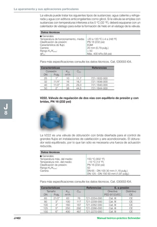 La aparamenta y sus aplicaciones particulares 
Datos técnicos 
c Generales 
Temperatura de funcionamiento, media: –20 a 120 ºC (–4 a 248 ºF) 
Clasificación de presión: PN 16 (232 psi) 
Característica de flujo: EQM 
Carrera: 20 mm (0,79 pulg.) 
Rango KV/KVmín:  50 
ΔPm: Máx. 400 kPa (58 psi) 
Características Referencias 
Conexión KVS CVS 
DN Pulg. m3/h 
25 1” 10 11,7 721-1832-000 
32 11/4” 16 18,7 721-1836-000 
40 11/2” 25 29,3 721-1840-000 
50 2” 38 44,5 721-1844-000 
Datos técnicos 
c Generales 
Temperatura máx. del medio: 150 °C (302 °F) 
Temperatura mín. del medio: –10 °C (14 °F) 
Clasificación de presión: PN 16 (232 psi) 
Rango KV/KVmín: 50 
Carrera: DN 65 - DN 100 30 mm (1,18 pulg.) 
DN 125 - DN 150 50 mm (1,97 pulg.) 
J/462 Manual teórico-práctico Schneider 
J8 
La válvula puede tratar los siguientes tipos de sustancias: agua caliente y refrige-rada 
y agua con aditivos anticongelantes como glicol. Si la válvula se emplea con 
sustancias con temperaturas inferiores a los 0 °C (32 °F), deberá equiparse con un 
calentador de vástago para evitar la formación de hielo en el vástago de la válvula. 
Para más especificaciones consulte los datos técnicos. Cat. 030003 I04. 
V222. Válvula de regulación de dos vías con equilibrio de presión y con 
bridas, PN 16 (232 psi) 
La V222 es una válvula de obturación con brida diseñada para el control de 
grandes flujos en instalaciones de calefacción y aire acondicionado. El obtura-dor 
está equilibrado, por lo que tan sólo es necesaria una fuerza de actuación 
reducida. 
Para más especificaciones consulte los datos técnicos. Cat. 030003 I04. 
Características Referencias E. a presión 
Tamaño KVS CVS Directiva Distintivo 
DN Pulg. m3/h PED 97/23/EC CE 
65 21/2” 63 76 721-2254-000 Cat. III CE 
80 3” 100 117 721-2258-000 Cat. III CE 
100 4” 160 187 721-2262-000 Cat. III CE 
125 5” 250 292 721-2266-000 Cat. III CE 
150 6” 400 467 721-2270-000 Cat. III CE 
 