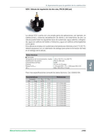 8. Aparamenta para la gestión de la calefacción 
Datos técnicos 
c Generales 
Temperatura de funcionamiento, media: –20 a 150 ºC (–4 a 302 ºF) 
Clasificación de presión: PN 25 (362 psi) 
Característica de flujo: EQM 
Carrera: 20 mm (0,79 pulg.) 
Rango KV/KVmín:  50 para DN = 15,  200 para DN u 20 
ΔPm: Máx. 800 kPa (116 psi) 
Manual teórico-práctico Schneider J/463 
J8 
V231. Válvula de regulación de dos vías, PN 25 (362 psi) 
La válvula V231 cuenta con una amplia gama de aplicaciones, por ejemplo, en 
calefacciones y sistemas decalefacción de distrito y de tratamiento de aire. La 
válvula puede tratar los siguientes tipos de sustancias: agua caliente y refrigera-da, 
agua con aditivos de fosfato o hidracina y agua con aditivos anticongelantes 
como glicol. 
Si la válvula se emplea con sustancias a temperaturas inferiores a los 0 °C (32 °F), 
deberá equiparse con un calentador de vástago para evitar la formación de hielo 
en el vástago de la válvula. 
Para más especificaciones consulte los datos técnicos. Cat. 030003 I04. 
Características Referencias 
Conexión KVS CVS 
DN Pulg. m3/h 
15 1/2” 0,25 0,29 721-3106-000 
15 1/2” 0,40 0,47 721-3110-000 
15 1/2” 0,63 0,74 721-3114-000 
15 1/2” 1,0 1,2 721-3118-000 
15 1/2” 1,6 1,9 721-3122-000 
15 1/2” 2,5 2,9 721-3126-000 
15 1/2” 4,0 4,7 721-3130-000 
20 3/4” 6,3 7,4 721-3134-000 
25 1” 10 11,7 721-3138-000 
32 11/4” 16 18,7 721-3142-000 
40 11/2” 25 29,3 721-3146-000 
50 2” 38 44,5 721-3150-000 
 