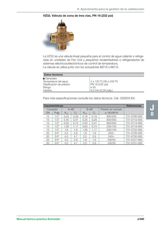 8. Aparamenta para la gestión de la calefacción 
Datos técnicos 
c Generales 
Temperatura del agua: 2 a 120 ºC (36 a 248 ºF) 
Clasificación de presión: PN 16 (232 psi) 
Rango: u 50 
Carrera: 6,5 mm (0,26 pulg.) 
Manual teórico-práctico Schneider J/469 
J8 
VZ32. Válvula de zona de tres vías, PN 16 (232 psi) 
La VZ32 es una válvula lineal pequeña para el control de agua caliente o refrige-rada 
en unidades de Fan Coil y pequeños recalentadores o refrigeradores de 
sistemas eléctricos/electrónicos de control de temperatura. 
La válvula se utiliza junto con los actuadores MZ18 o MZ10. 
Para más especificaciones consulte los datos técnicos. Cat. 030003 I04. 
Características Referencias 
Conexión A-AB B-AB Presión en cerrado 
DN Pulg. KVS CV KVS CV a 180/96 N 
15 1/2” 0,25 0,29 0,16 0,19 800/500 731-0706-000 
15 1/2” 0,40 0,47 0,25 0,29 800/500 731-0710-000 
15 1/2” 0,63 0,74 0,40 0,47 800/500 731-0714-000 
15 1/2” 1,00 1,17 0,63 0,74 250/150 731-0718-000 
15 1/2” 1,6 1,9 1,00 1,17 250/150 731-0722-000 
20 3/4” 2,5 2,9 1,6 1,9 240/– 731-0726-000 
20 3/4” 4,0 4,7 2,5 2,9 240/– 731-0730-000 
20 3/4” 2,5 2,9 1,6 1,9 100/50 731-0727-000 
20 3/4” 4,0 4,7 2,5 2,9 100/50 731-0731-000 
 