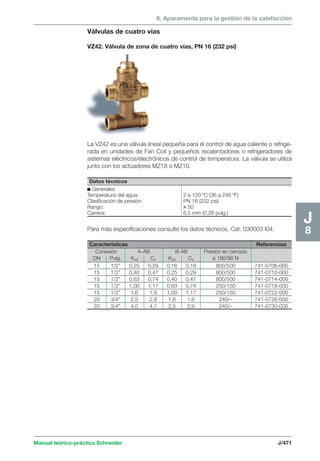 8. Aparamenta para la gestión de la calefacción 
Válvulas de cuatro vías 
VZ42. Válvula de zona de cuatro vías, PN 16 (232 psi) 
La VZ42 es una válvula lineal pequeña para el control de agua caliente o refrige-rada 
en unidades de Fan Coil y pequeños recalentadores o refrigeradores de 
sistemas eléctricos/electrónicos de control de temperatura. La válvula se utiliza 
junto con los actuadores MZ18 o MZ10. 
Datos técnicos 
c Generales 
Temperatura del agua: 2 a 120 ºC (36 a 248 ºF) 
Clasificación de presión: PN 16 (232 psi) 
Rango: u 50 
Carrera: 6,5 mm (0,26 pulg.) 
Para más especificaciones consulte los datos técnicos. Cat. 030003 I04. 
Manual teórico-práctico Schneider J/471 
J8 
Características Referencias 
Conexión A-AB B-AB Presión en cerrado 
DN Pulg. KVS CV KVS CV a 180/96 N 
15 1/2” 0,25 0,29 0,16 0,19 800/500 741-0706-000 
15 1/2” 0,40 0,47 0,25 0,29 800/500 741-0710-000 
15 1/2” 0,63 0,74 0,40 0,47 800/500 741-0714-000 
15 1/2” 1,00 1,17 0,63 0,74 250/150 741-0718-000 
15 1/2” 1,6 1,9 1,00 1,17 250/150 741-0722-000 
20 3/4” 2,5 2,9 1,6 1,9 240/– 741-0726-000 
20 3/4” 4,0 4,7 2,5 2,9 240/– 741-0730-000 
 