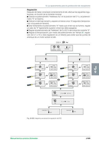 9. La aparamenta para la protección de receptores 
Paro Paro 
R 4 6 8 
Manual teórico-práctico Schneider J/489 
J9 
Regulación 
Después de haber conectado correctamente el relé, efectuar las siguientes regu-laciones, 
en función de la corriente nominal: 
c Colocar el potenciómetro “histéresis (%)” en la posición del 5 % y el potenció-metro 
“Ir” al máximo. 
c Colocar el relé bajo tensión y esperar al menos unos 10 segundos (temporiza-ción 
a la puesta en tensión). 
c Girar lentamente el potenciómetro “Ir” hasta que el led rojo se ilumine, regular 
un valor de “Ir” ligeramente superior; el led rojo debe apagarse. 
c Regular el potenciómetro de “histéresis” de 5 a 50 % del umbral de corriente “Ir”. 
c Regular la temporización, por medio del potenciómetro de “tiempo 3”, regula-ción 
de 0,1 a 10 s. Esta regulación es un retardo para evitar que las puntas de 
arranque de un motor activen el relé. 
230 V 
5% 
histéresis 
0,1s 
tiempo 
OFF 
memoria 
 
Ir 
Ir 
 
umbral 
umbral 
umbral 
100 % R 4 6 8 
R 4 6 8 
R 4 6 8 
R 4 6 8 
R 4 6 8 
umbral 
umbral 
umbral 
10 % 
Paro 
Paro 
Histéresis 
t (s) 
5 % Ir 50 % Ir 
0,1 s 10 s 
memoria memoria 
OFF 
ON 
Fig. J9-003: diagrama secuencial de regulación del RCI. 
 