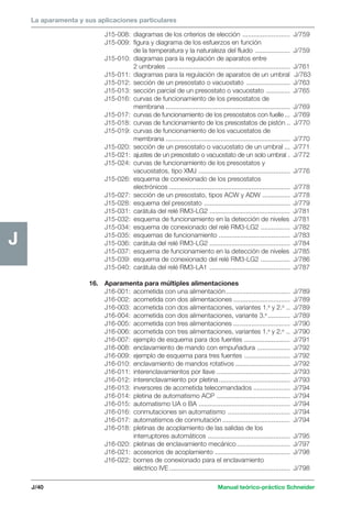 Manual teórico-práctico Schneider 
La aparamenta y sus aplicaciones particulares 
J/40 
J 
J15-008: diagramas de los criterios de elección .......................... J/759 
J15-009: figura y diagrama de los esfuerzos en función 
de la temperatura y la naturaleza del fluido ................... J/759 
J15-010: diagramas para la regulación de aparatos entre 
2 umbrales ................................................................... J/761 
J15-011: diagramas para la regulación de aparatos de un umbral J/763 
J15-012: sección de un presostato o vacuostato ........................ J/763 
J15-013: sección parcial de un presostato o vacuostato ............. J/765 
J15-016: curvas de funcionamiento de los presostatos de 
membrana .................................................................... J/769 
J15-017: curvas de funcionamiento de los presostatos con fuelle ... J/769 
J15-018: curvas de funcionamiento de los presostatos de pistón .. J/770 
J15-019: curvas de funcionamiento de los vacuostatos de 
membrana .................................................................... J/770 
J15-020: sección de un presostato o vacuostato de un umbral ... J/771 
J15-021: ajustes de un presostato o vacuostato de un solo umbral . J/772 
J15-024: curvas de funcionamiento de los presostatos y 
vacuostatos, tipo XMJ .................................................. J/776 
J15-026: esquema de conexionado de los presostatos 
electrónicos .................................................................. J/778 
J15-027: sección de un presostato, tipos ACW y ADW ............... J/778 
J15-028: esquema del presostato ............................................... J/779 
J15-031: carátula del relé RM3-LG2 ............................................ J/781 
J15-032: esquema de funcionamiento en la detección de niveles J/781 
J15-034: esquema de conexionado del relé RM3-LG2 ................ J/782 
J15-035: esquemas de funcionamiento ....................................... J/783 
J15-036: carátula del relé RM3-LG2 ............................................ J/784 
J15-037: esquema de funcionamiento en la detección de niveles J/785 
J15-039: esquema de conexionado del relé RM3-LG2 ................ J/786 
J15-040: carátula del relé RM3-LA1 ............................................ J/787 
16. Aparamenta para múltiples alimentaciones 
J16-001: acometida con una alimentación ................................... J/789 
J16-002: acometida con dos alimentaciones ............................... J/789 
J16-003: acometida con dos alimentaciones, variantes 1.a y 2.a .. J/789 
J16-004: acometida con dos alimentaciones, variante 3.a ............ J/789 
J16-005: acometida con tres alimentaciones ............................... J/790 
J16-006: acometida con tres alimentaciones, variantes 1.a y 2.a .. J/790 
J16-007: ejemplo de esquema para dos fuentes ......................... J/791 
J16-008: enclavamiento de mando con empuñadura .................. J/792 
J16-009: ejemplo de esquema para tres fuentes ......................... J/792 
J16-010: enclavamiento de mandos rotativos .............................. J/792 
J16-011: interenclavamientos por llave ........................................ J/793 
J16-012: interenclavamiento por pletina ....................................... J/793 
J16-013: inversores de acometida telecomandados .................... J/794 
J16-014: pletina de automatismo ACP ........................................ J/794 
J16-015: automatismo UA o BA .................................................. J/794 
J16-016: conmutaciones sin automatismo .................................. J/794 
J16-017: automatismos de conmutación ..................................... J/794 
J16-018: pletinas de acoplamiento de las salidas de los 
interruptores automáticos ............................................. J/795 
J16-020: pletinas de enclavamiento mecánico ............................. J/797 
J16-021: accesorios de acoplamiento ......................................... J/798 
J16-022: bornes de conexionado para el enclavamiento 
eléctrico IVE .................................................................. J/798 
 