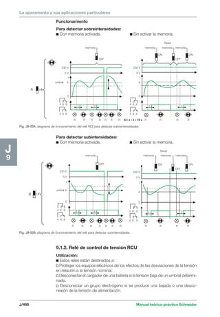 La aparamenta y sus aplicaciones particulares 
Reset 
ON ON 
230 V 
0 V 
I 
Ir 
0 
t t t t 
J 
ON ON 
t t t t 
J/490 Manual teórico-práctico Schneider 
J9 
Funcionamiento 
Para detectar sobreintensidades: 
c Con memoria activada. c Sin activar la memoria. 
230 V 
0 V 
I 
Ir 
0 
A Ir 
memoria memoria memoria memoria 
OFF OFF 
4 6 8 
4 6 8 
4 6 8 
4 6 8 
R R R R R R R R R R R 
umbral 
0,1 s ≤ t ≤ 10 s 
Fig. J9-004: diagrama de funcionamiento del relé RCI para detectar sobreintensidades. 
Para detectar subintensidades: 
c Con memoria activada. c Sin activar la memoria. 
B Ir 
memoria memoria memoria memoria 
OFF 
OFF 
Reset 
4 6 8 
4 6 8 
4 6 8 
4 6 8 
R R R R R R R R R R R 
230 V 
0 V 
I 
Ir 
0 
umbral 
230 V 
0 V 
I 
Ir 
0 
Fig. J9-005: diagrama de funcionamiento del relé para detectar subintensidades. 
9.1.2. Relé de control de tensión RCU 
Utilización: 
c Estos relés están destinados a: 
v Proteger los equipos eléctricos de los efectos de las desviaciones de la tensión 
en relación a la tensión nominal. 
v Desconectar el cargador de una batería si la tensión baja de un umbral determi-nado. 
v Desconectar un grupo electrógeno si se produce una bajada o una desco-nexión 
de la tensión de alimentación. 
 