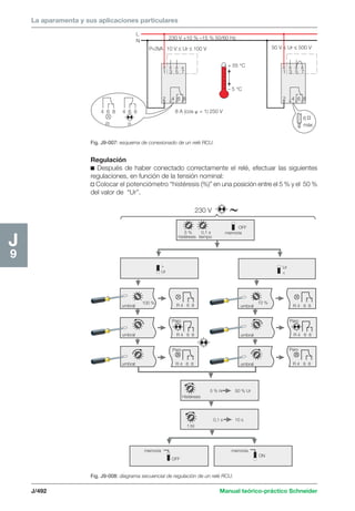 La aparamenta y sus aplicaciones particulares 
P=3VA 10 V ≤ Ur ≤ 100 V 50 V ≤ Ur ≤ 500 V 
1 3 5 7 
2 4 6 8 
J 
L 
N 230 V +10 % –15 % 50/60 Hz 
1 3 5 7 
2 4 6 8 
+ 55 °C 
– 5 °C 
4 6 8 4 6 8 8 A (cos  = 1) 250 V 
Paro Paro 
R 4 6 8 
R R 
J/492 Manual teórico-práctico Schneider 
J9 
Fig. J9-007: esquema de conexionado de un relé RCU. 
Regulación 
c Después de haber conectado correctamente el relé, efectuar las siguientes 
regulaciones, en función de la tensión nominal: 
v Colocar el potenciómetro “histéresis (%)” en una posición entre el 5 % y el 50 % 
del valor de “Ur”. 
230 V 
5 % 
histéresis 
0,1 s 
tiempo 
OFF 
memoria 
 
Ur 
Ur 
 
umbral 
umbral 
umbral 
100 % R 4 6 8 
R 4 6 8 
R 4 6 8 
R 4 6 8 
R 4 6 8 
umbral 
umbral 
umbral 
10 % 
Paro 
Paro 
Histéresis 
t (s) 
5 % ¤r 50 % Ur 
0,1 s 10 s 
memoria memoria 
OFF 
ON 
Fig. J9-008: diagrama secuencial de regulación de un relé RCU. 
6 
máx. 
 