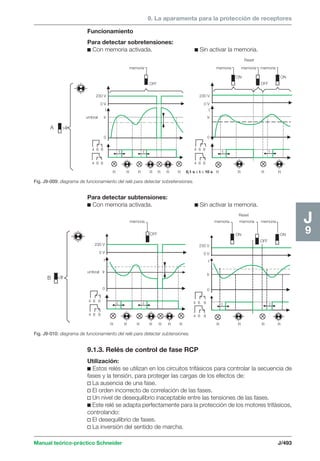 9. La aparamenta para la protección de receptores 
Reset 
ON ON 
230 V 
0 V 
I 
Ir 
0 
t t t t 
ON ON 
t t t t 
Manual teórico-práctico Schneider J/493 
J9 
Funcionamiento 
Para detectar sobretensiones: 
c Con memoria activada. c Sin activar la memoria. 
230 V 
0 V 
I 
Ir 
0 
A Ir 
memoria memoria memoria memoria 
OFF OFF 
4 6 8 
4 6 8 
4 6 8 
4 6 8 
R R R R R R R R R R R 
umbral 
0,1 s ≤ t ≤ 10 s 
Fig. J9-009: diagrama de funcionamiento del relé para detectar sobretensiones. 
Para detectar subtensiones: 
c Con memoria activada. c Sin activar la memoria. 
B Ir 
memoria memoria memoria memoria 
OFF 
OFF 
Reset 
4 6 8 
4 6 8 
4 6 8 
4 6 8 
R R R R R R R R R R R 
230 V 
0 V 
I 
Ir 
0 
umbral 
230 V 
0 V 
I 
Ir 
0 
Fig. J9-010: diagrama de funcionamiento del relé para detectar subtensiones. 
9.1.3. Relés de control de fase RCP 
Utilización: 
c Estos relés se utilizan en los circuitos trifásicos para controlar la secuencia de 
fases y la tensión, para proteger las cargas de los efectos de: 
v La ausencia de una fase. 
v El orden incorrecto de correlación de las fases. 
v Un nivel de desequilibrio inaceptable entre las tensiones de las fases. 
c Este relé se adapta perfectamente para la protección de los motores trifásicos, 
controlando: 
v El desequilibrio de fases. 
v La inversión del sentido de marcha. 
 