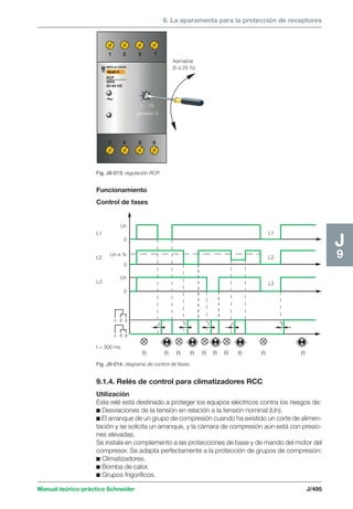 9. La aparamenta para la protección de receptores 
1 3 5 7 
5 25 
asimetría % 
Asimetría 
(5 a 25 %) 
2 4 6 8 
Fig. J9-013: regulación RCP. 
Manual teórico-práctico Schneider J/495 
J9 
Funcionamiento 
Control de fases 
Un 
0 
Un-x % 
0 
Un 
0 
L1 
L2 
L3 
L1 
L2 
L3 
4 6 8 
4 6 8 
t t t t t 
R R R R R R R R R R 
t = 300 ms 
Fig. J9-014: diagrama de control de fases. 
9.1.4. Relés de control para climatizadores RCC 
Utilización 
Este relé está destinado a proteger los equipos eléctricos contra los riesgos de: 
c Desviaciones de la tensión en relación a la tensión nominal (Un). 
c El arranque de un grupo de compresión cuando ha existido un corte de alimen-tación 
y se solicita un arranque, y la cámara de compresión aún está con presio-nes 
elevadas. 
Se instala en complemento a las protecciones de base y de mando del motor del 
compresor. Se adapta perfectamente a la protección de grupos de compresión: 
c Climatizadores. 
c Bomba de calor. 
c Grupos frigoríficos. 
 
