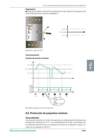 9. La aparamenta para la protección de receptores 
t t 
1 3 5 7 
2 4 6 8 
Manual teórico-práctico Schneider J/497 
J9 
Regulación: 
c Después de haber conectado correctamente el relé, efectuar la regulación del 
umbral de desviación máximo aceptable 3. 
Funcionamiento 
Control de tensión de fases 
4 6 8 
4 6 8 
5 7 
t = 6 mm 
t = 3 mm 
U + x % 
Un = 230 V 
U - x % 
0 
t 
R R R R R R 
5 7 
Fig. J9-018: diagrama de control de fases RCC. 
9.2. Protección de pequeños motores 
Generalidades 
La potencia nominal de un motor corresponde a su calentamiento límite para una 
temperatura ambiente de 40 °C. Los recalentamientos límites normalizados de 
los diferentes elementos de una máquina se indican en el siguiente cuadro, ex-traído 
de la publicación CEI 34-1. 
U + x % 
Un = 230 V 
U - x % 
R 
Fig. J9-017: regulación RCC. 
 